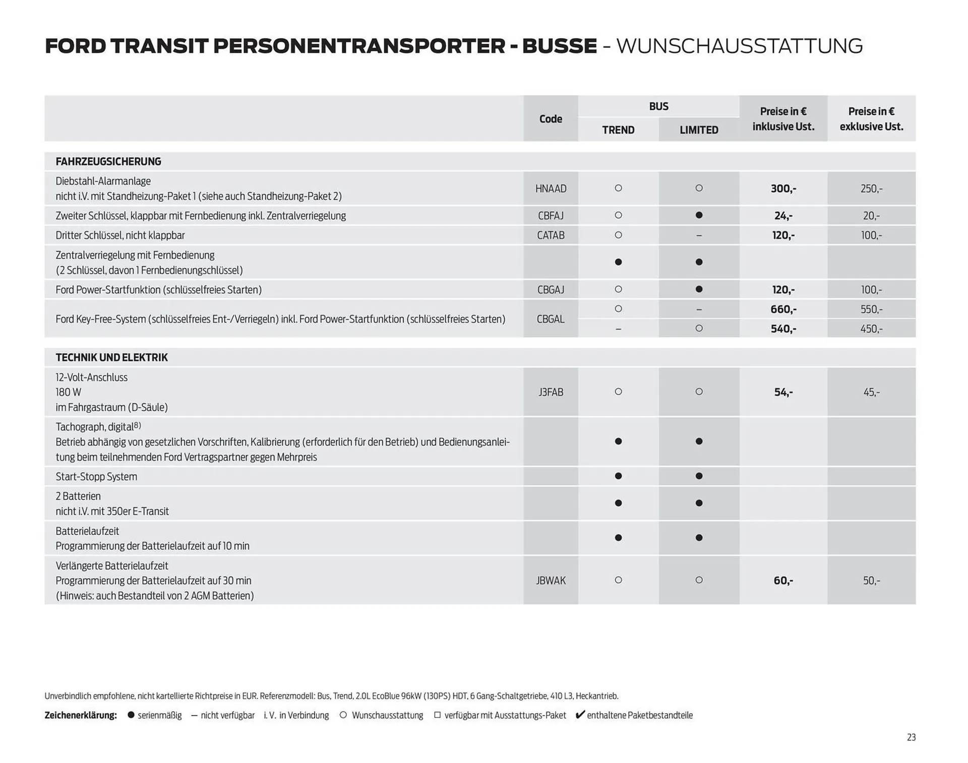 Ford Flugblatt von 24. September bis 13. Jänner 2026 - Flugblätt seite  23