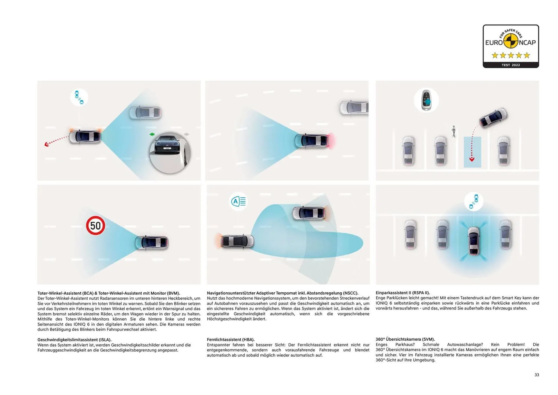 Hyundai Flugblatt von 16. Mai bis 27. Jänner 2026 - Flugblätt seite  33