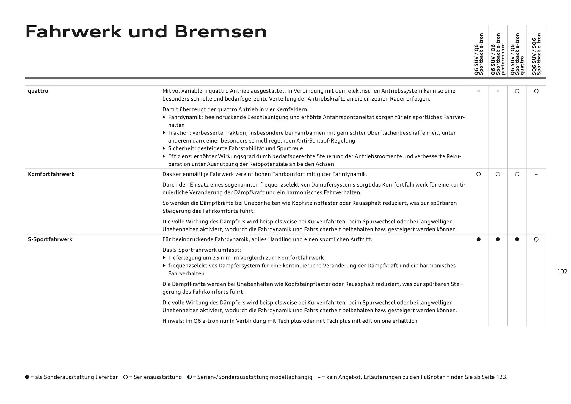 Audi Flugblatt von 20. November bis 22. Juli 2026 - Flugblätt seite  102