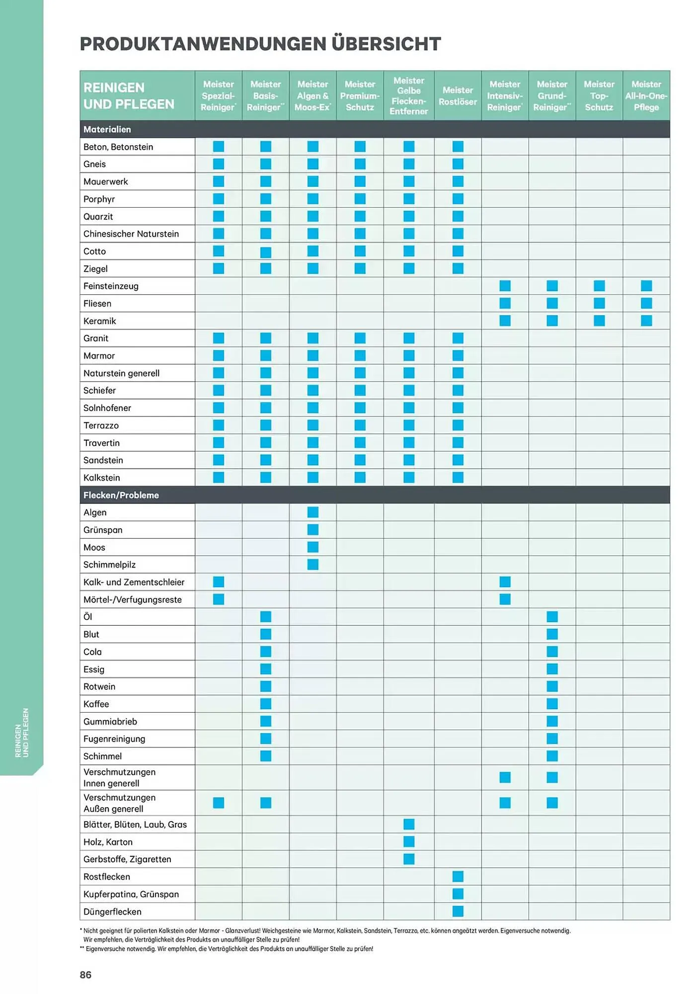 Lagerhaus Graz Land Flugblatt von 9. Jänner bis 31. Dezember 2025 - Flugblätt seite  85