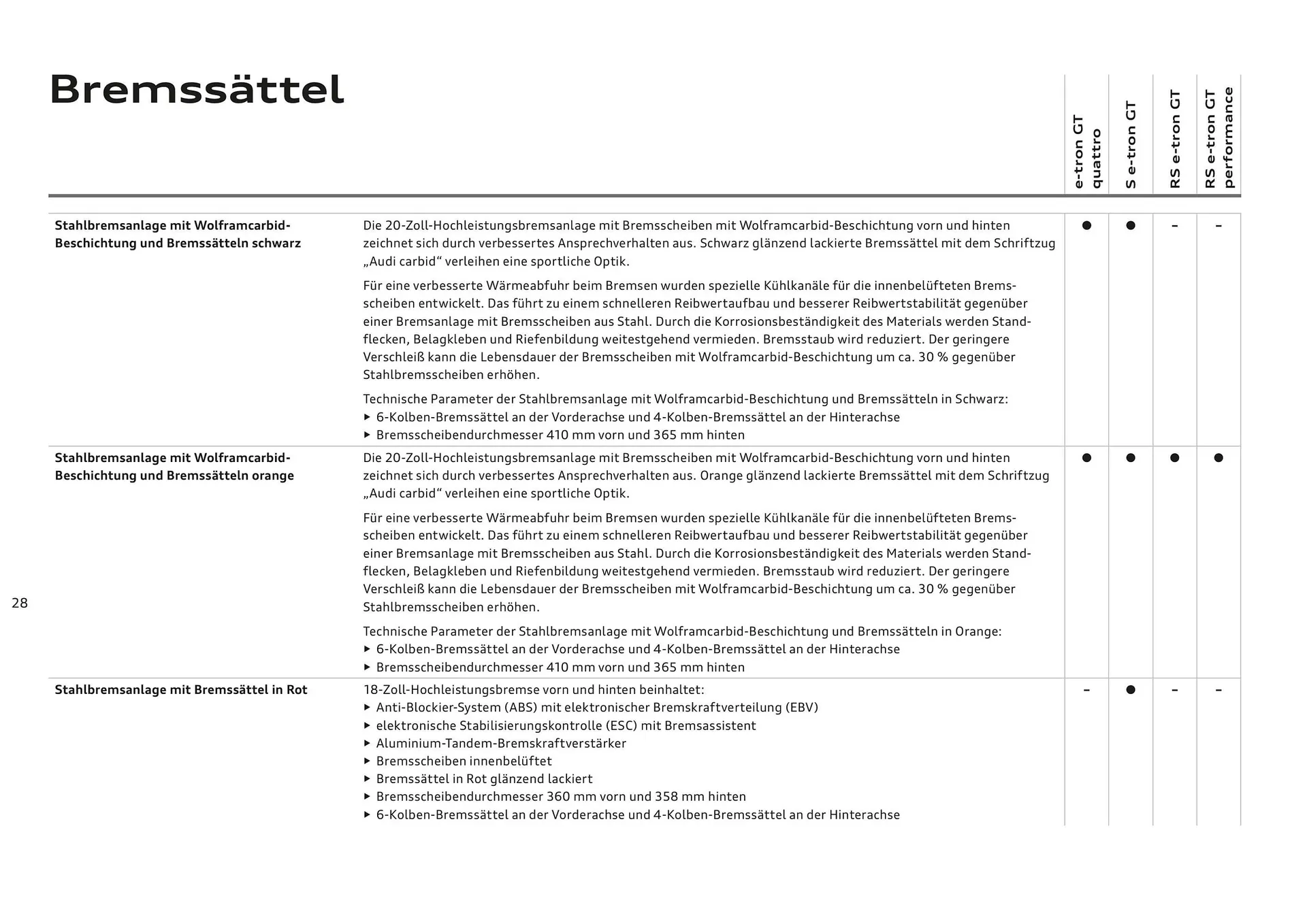 Audi Flugblatt von 20. November bis 22. Juli 2026 - Flugblätt seite  28