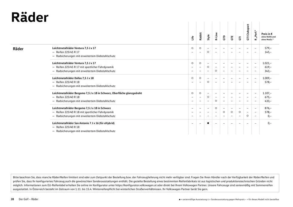 Volkswagen GOLF von 16. Februar bis 16. Februar 2025 - Flugblätt seite 28