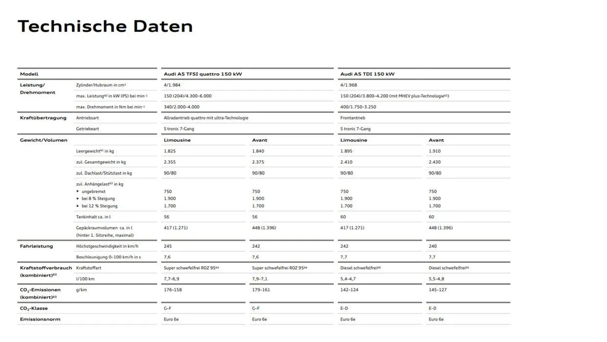 Audi A5 Avant von 26. Juli bis 26. Juli 2025 - Flugblätt seite 25