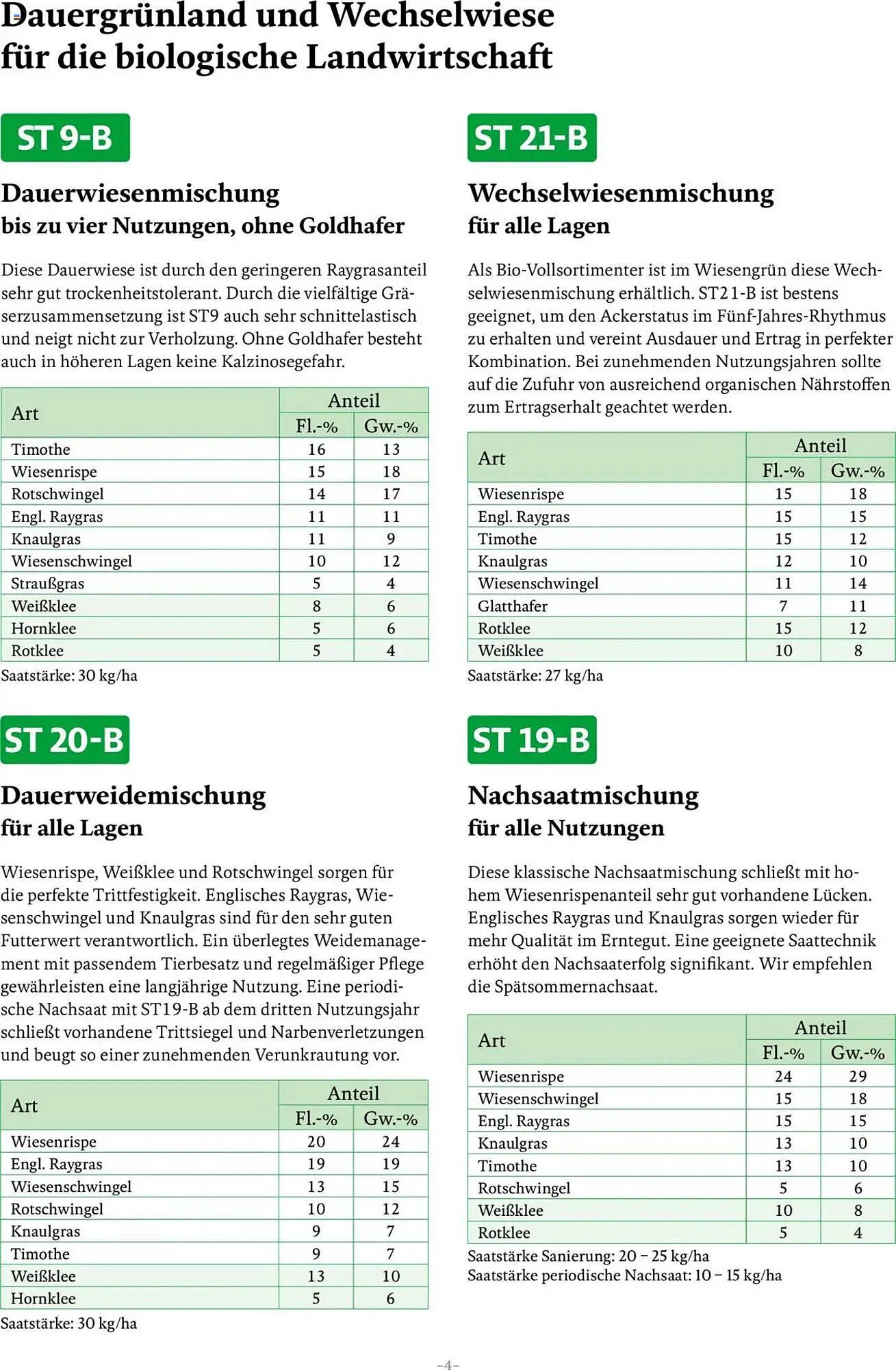 Lagerhaus Flugblatt von 13. Februar bis 31. Dezember 2025 - Flugblätt seite 4