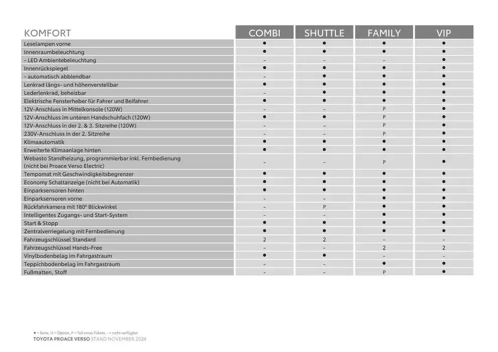 Toyota Proace Verso & Proace Verso Electric von 26. November bis 26. November 2025 - Flugblätt seite  6