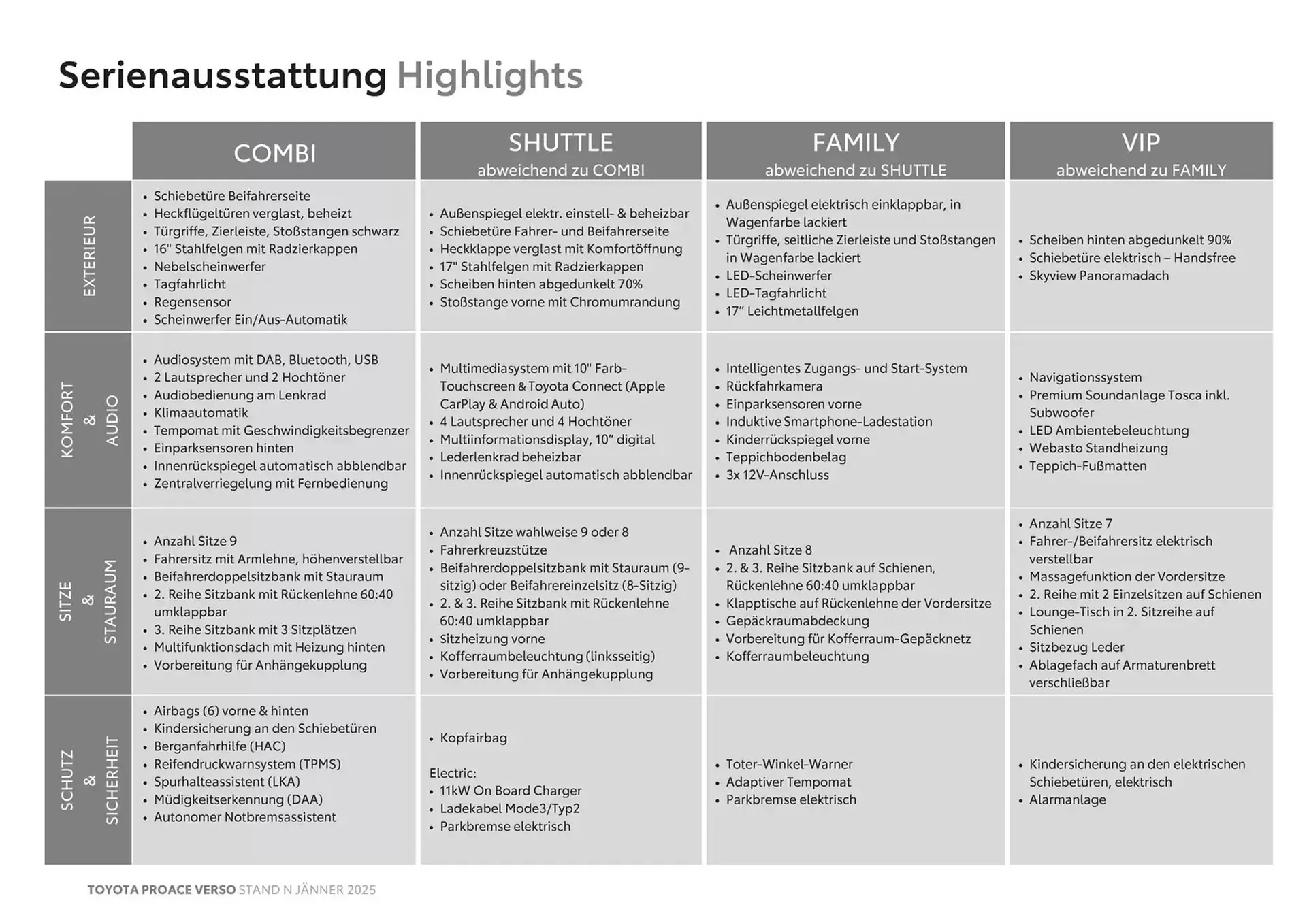 Toyota Verso Flugblatt von 27. Februar bis 27. Februar 2026 - Flugblätt seite  4