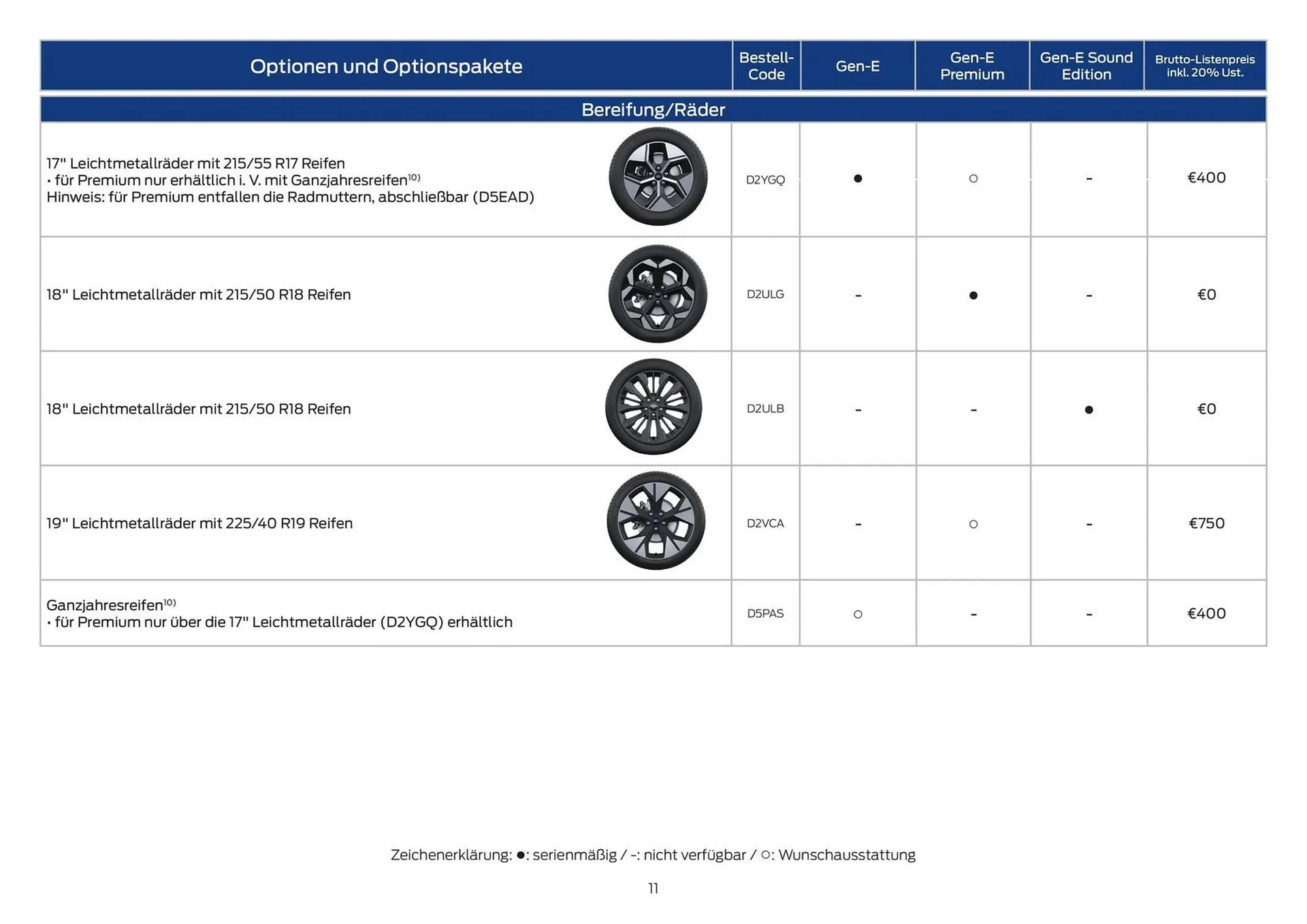 Ford Flugblatt von 12. September bis 17. November 2025 - Flugblätt seite 11