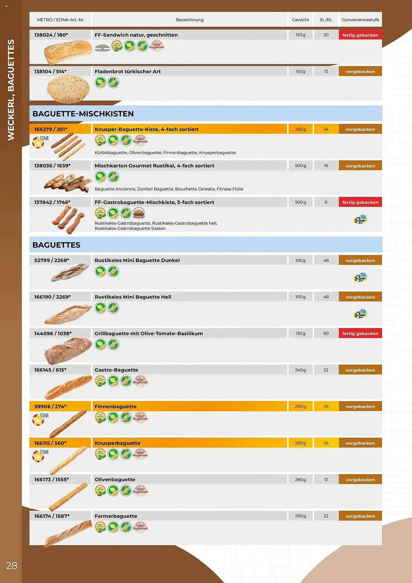 Metro Flugblatt von 19. Februar bis 31. Dezember 2026 - Flugblätt seite  28