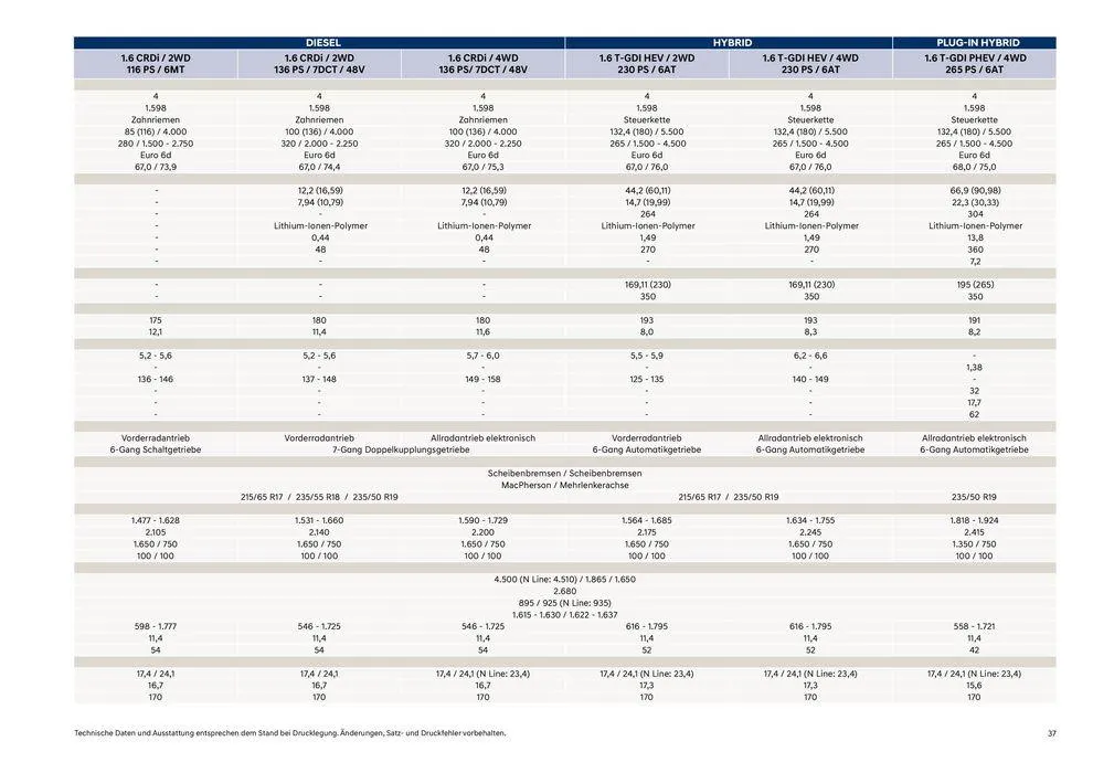 Hyundai TUCSON von 15. März bis 15. März 2025 - Flugblätt seite  35