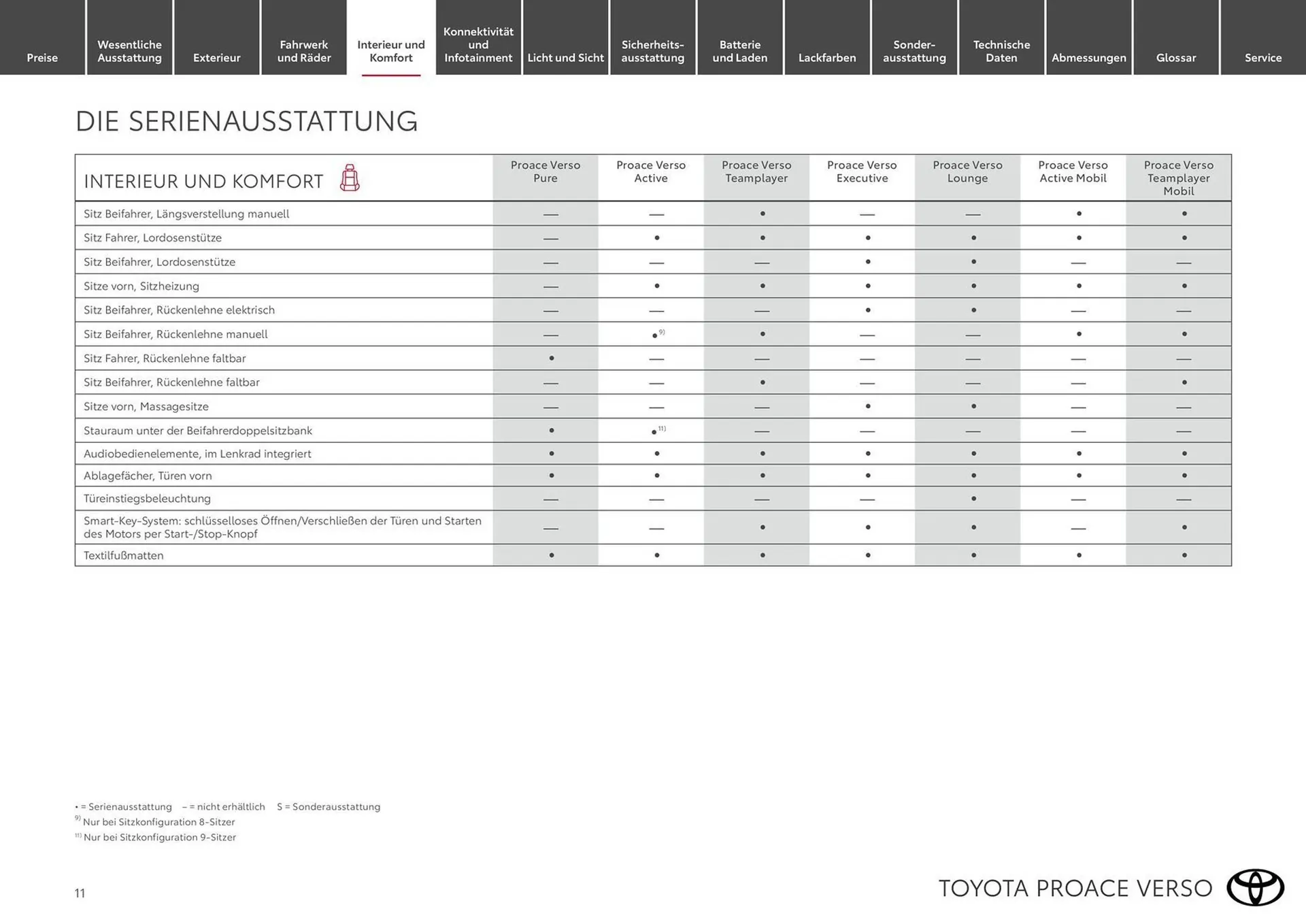 Toyota Flugblatt von 15. März bis 30. November 2026 - Flugblätt seite  11