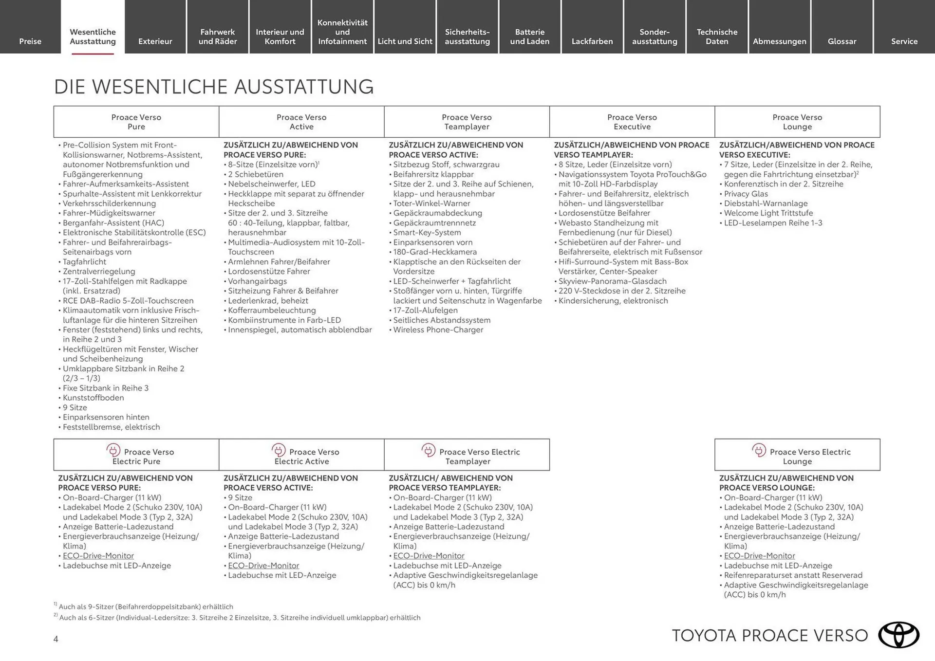 Toyota Flugblatt von 15. März bis 30. November 2026 - Flugblätt seite 4