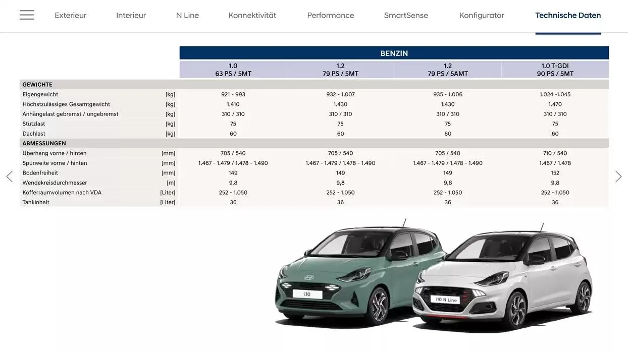 Hyundai i10 von 28. Jänner bis 28. Jänner 2026 - Flugblätt seite  25