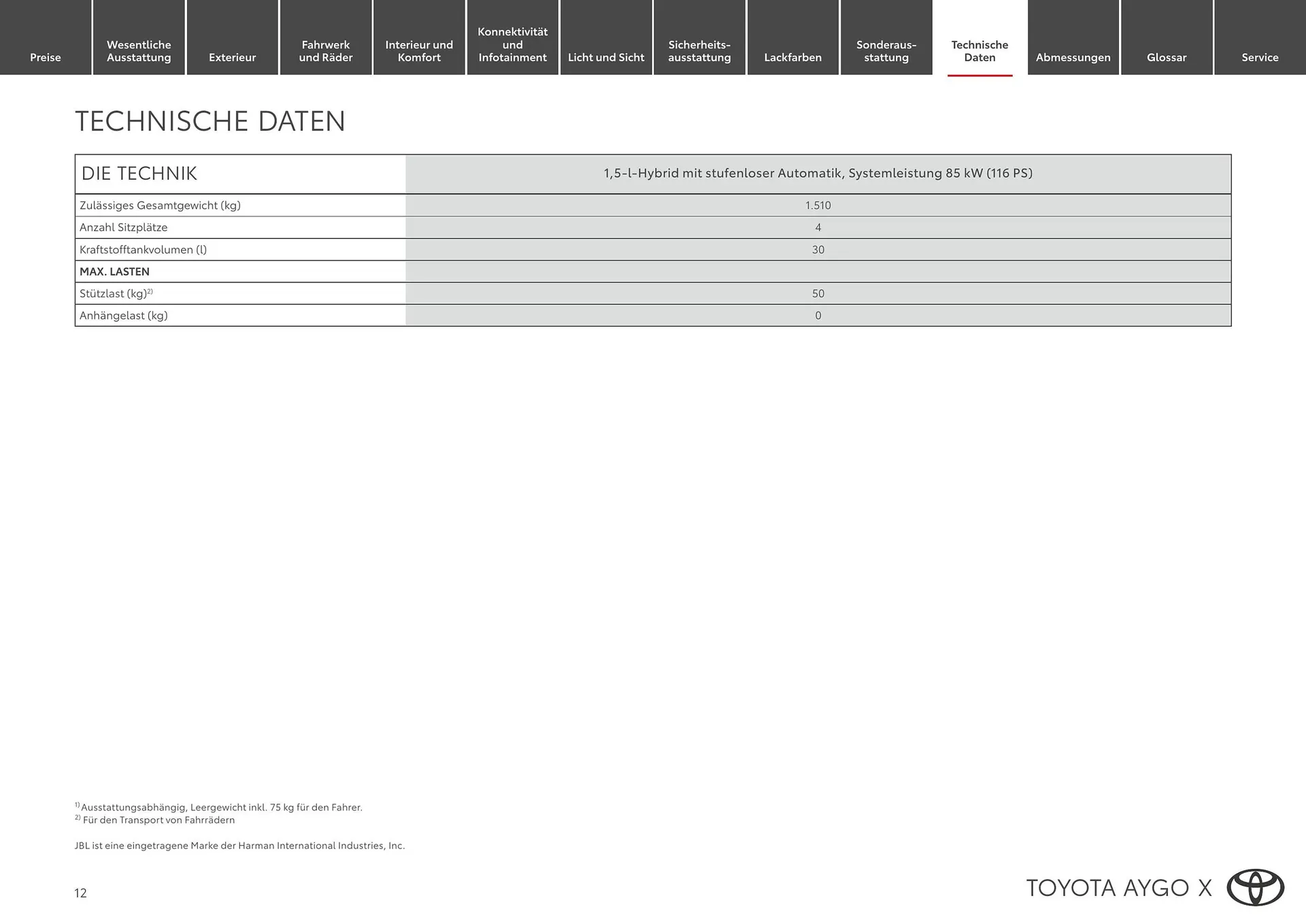Toyota Flugblatt von 1. April bis 20. Oktober 2026 - Flugblätt seite 12
