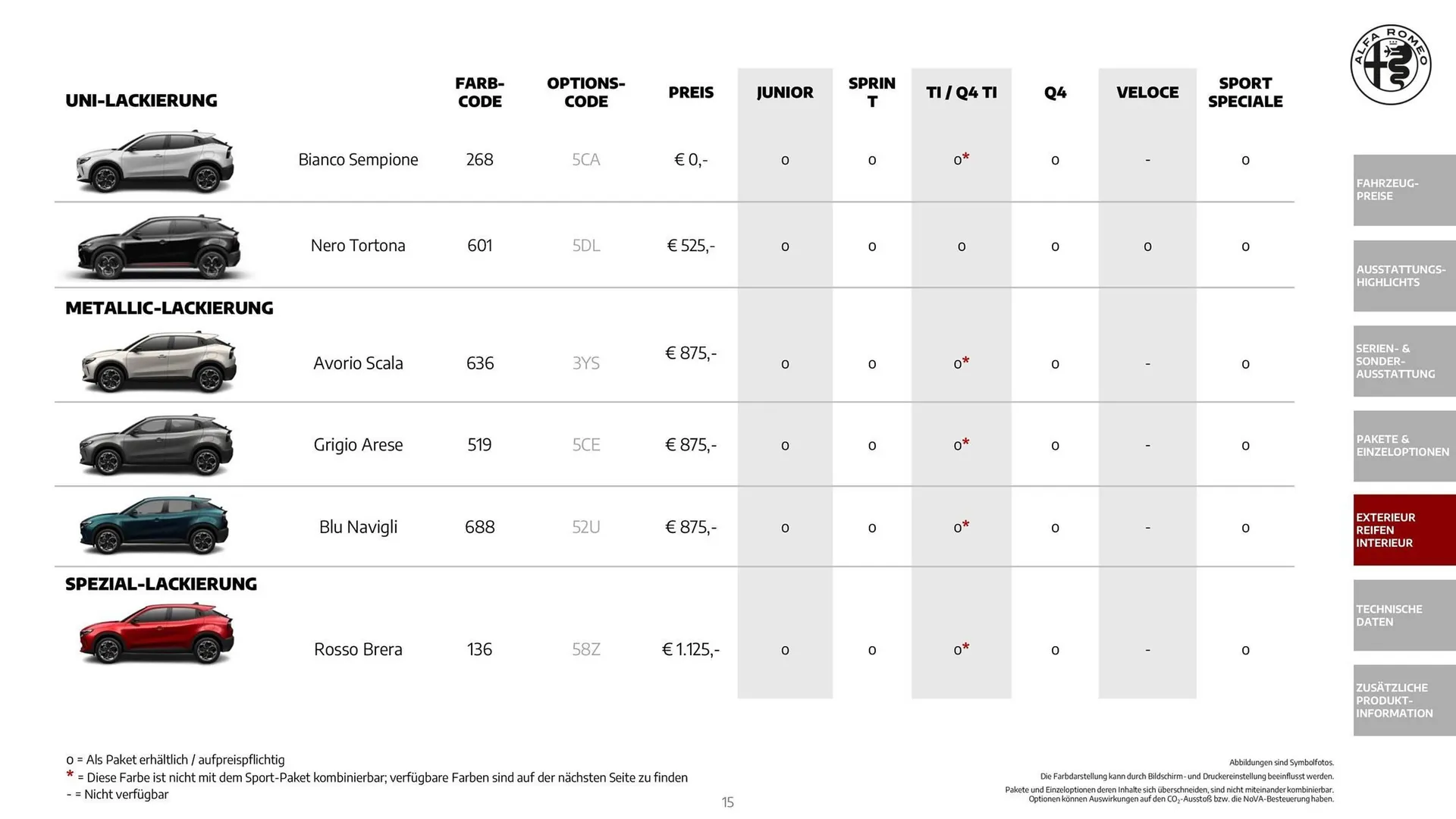 Alfa Romeo Flugblatt von 1. Dezember bis 31. Dezember 2025 - Flugblätt seite  15