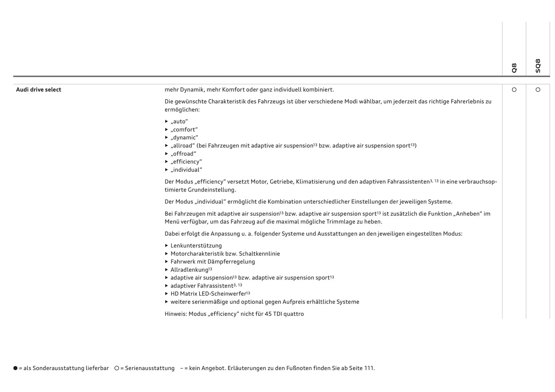 Audi Flugblatt von 20. November bis 22. Juli 2026 - Flugblätt seite  90