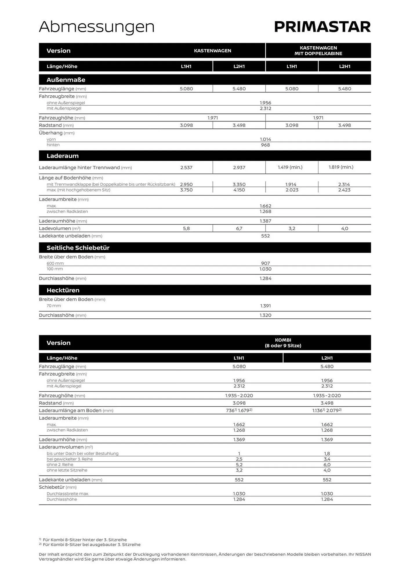 Nissan Primaster Flugblatt von 30. September bis 8. Jänner 2026 - Flugblätt seite  10