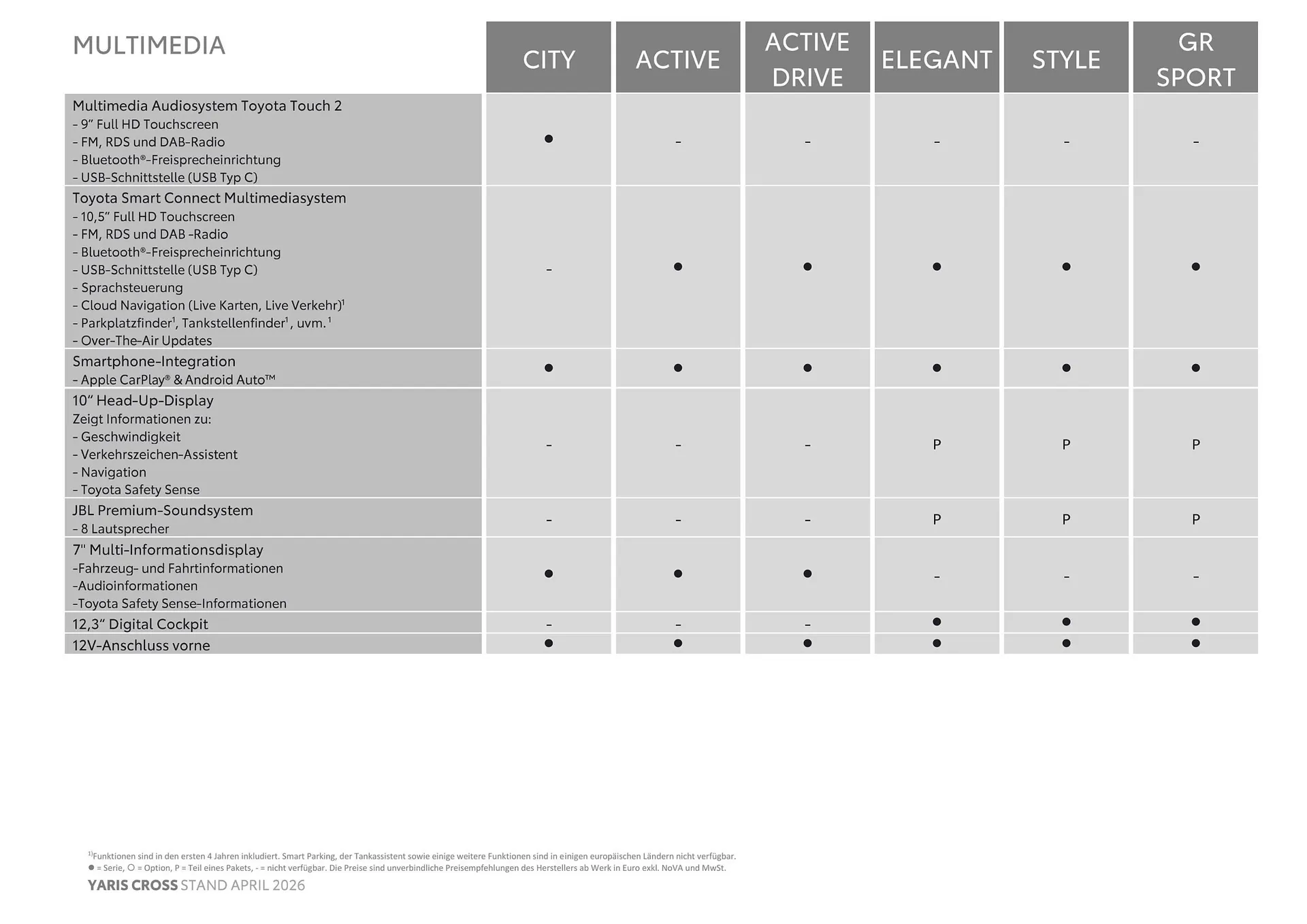 Toyota Flugblatt von 1. April bis 30. April 2026 - Flugblätt seite  7