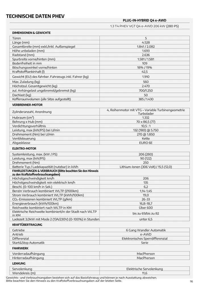 Alfa Romeo Tonale von 24. Juli bis 24. Juli 2025 - Flugblätt seite 16