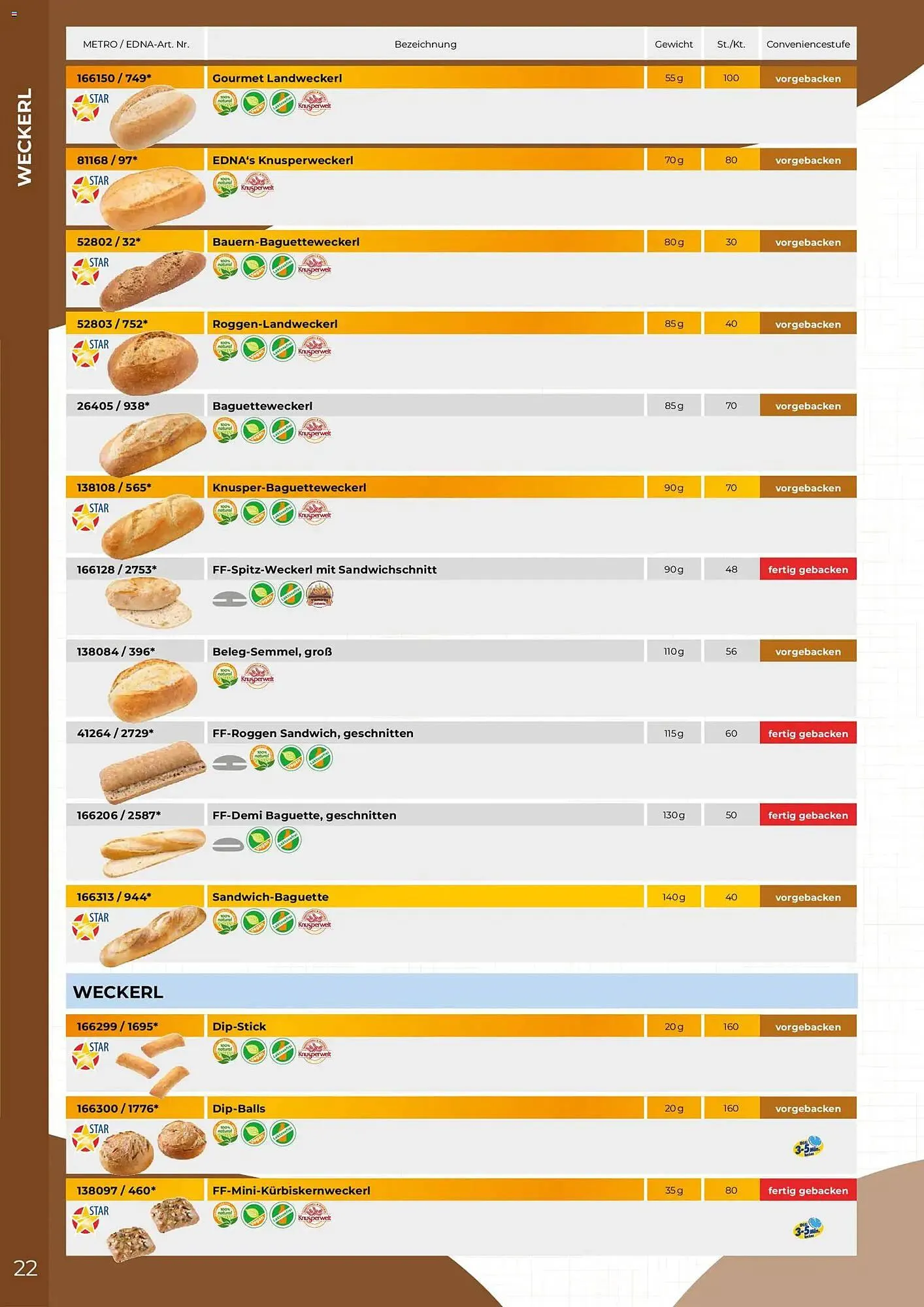 Metro Flugblatt von 19. Februar bis 31. Dezember 2026 - Flugblätt seite  22