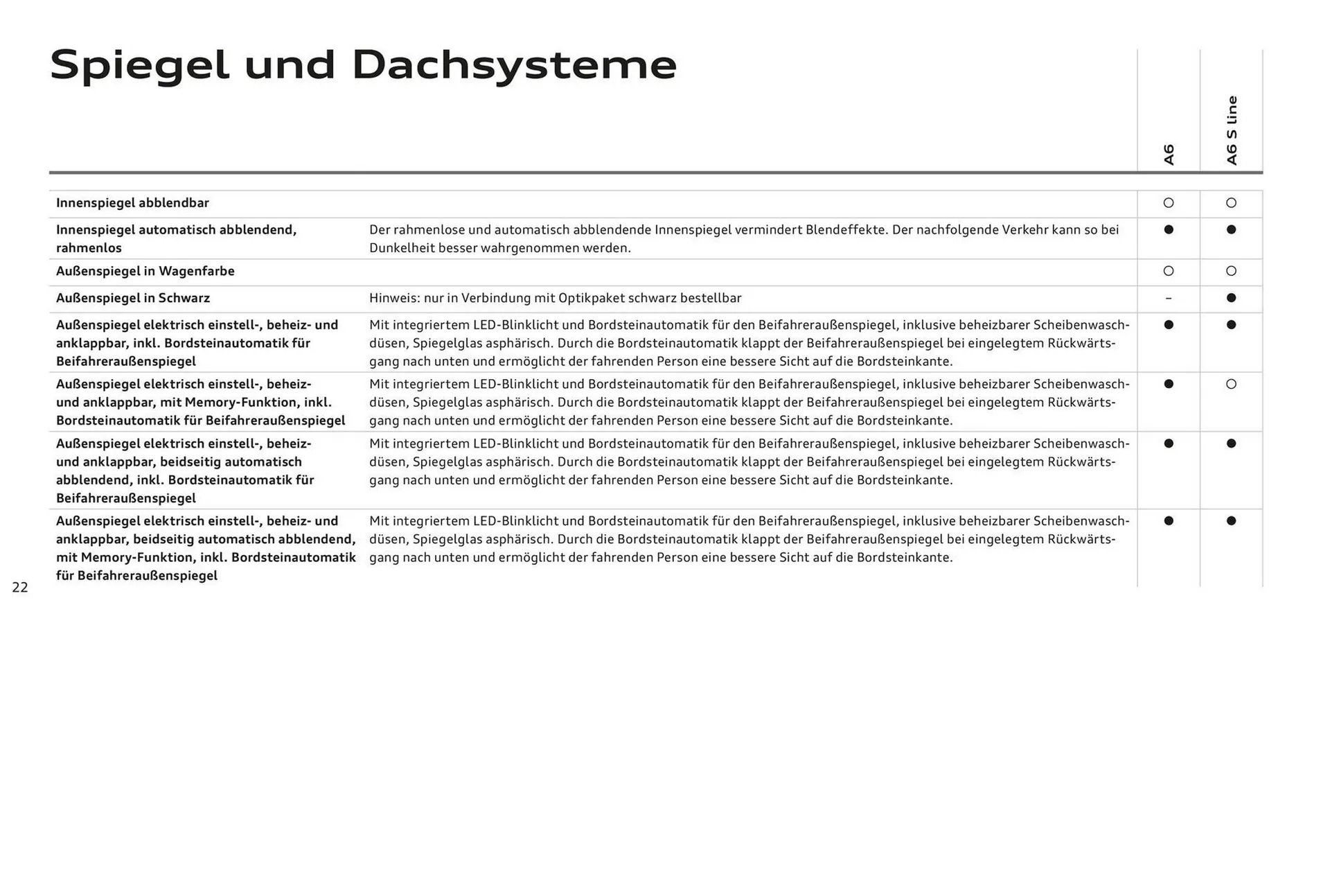 Audi A6 Flugblatt von 2. November bis 2. November 2024 - Flugblätt seite  26