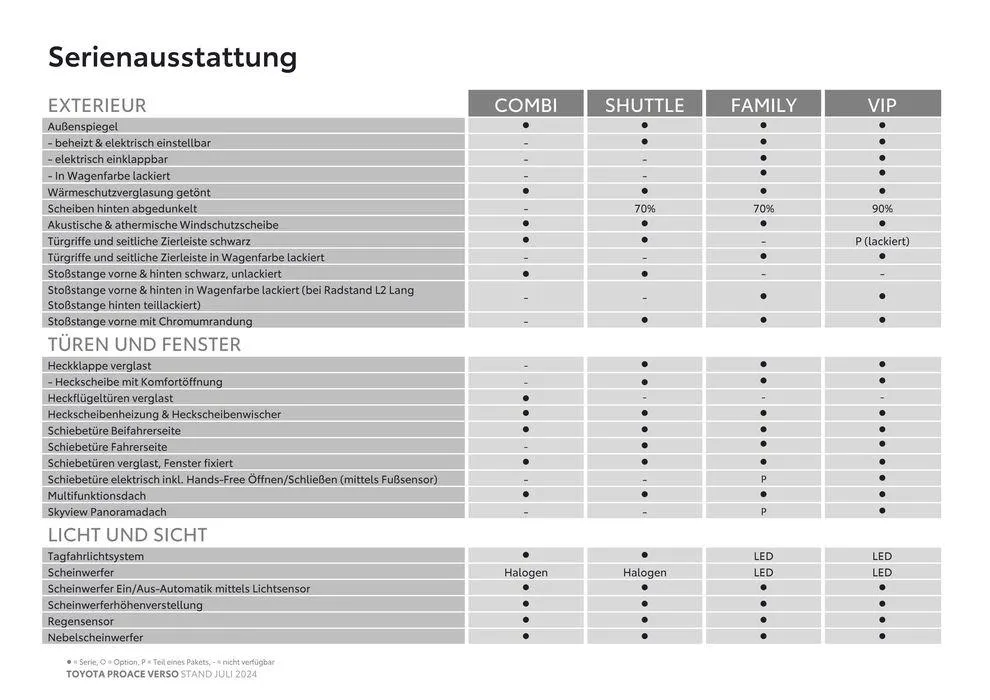 Toyota Proace Verso & Proace Verso Electric von 4. Juli bis 4. Juli 2025 - Flugblätt seite 4