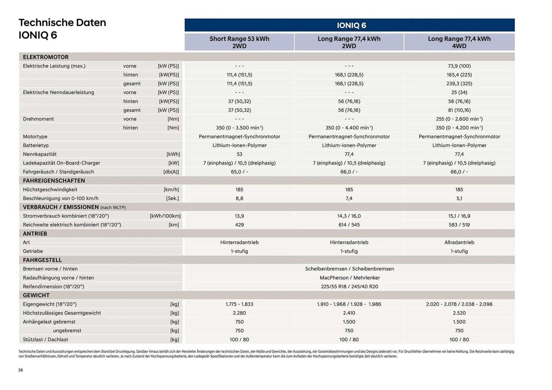 Hyundai Flugblatt von 16. Mai bis 27. Jänner 2026 - Flugblätt seite  38