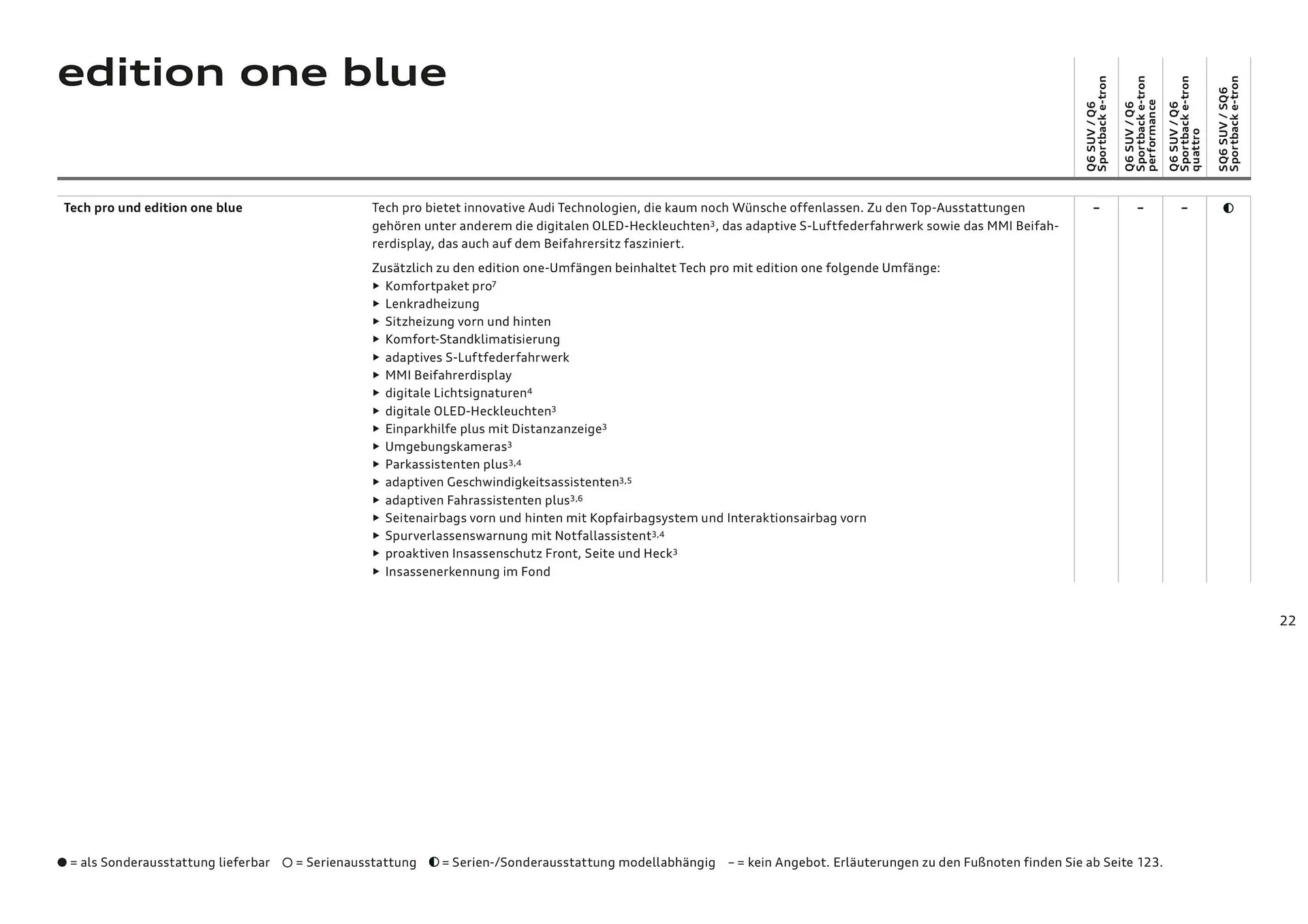 Audi Flugblatt von 20. November bis 22. Juli 2026 - Flugblätt seite  22