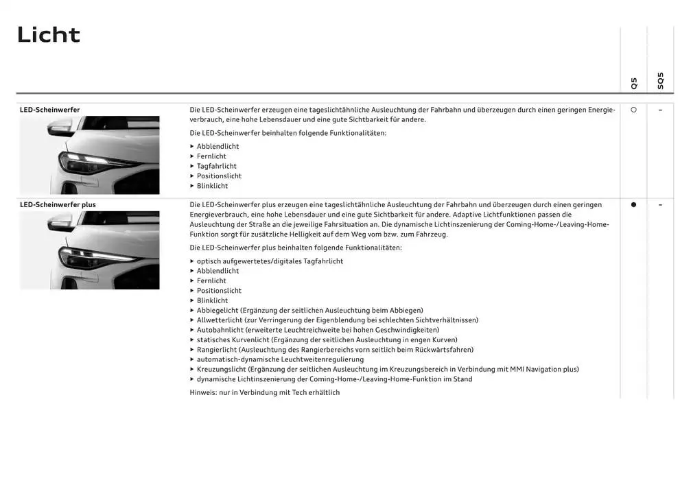 Audi Q5 SUV von 6. Dezember bis 6. Dezember 2025 - Flugblätt seite  36