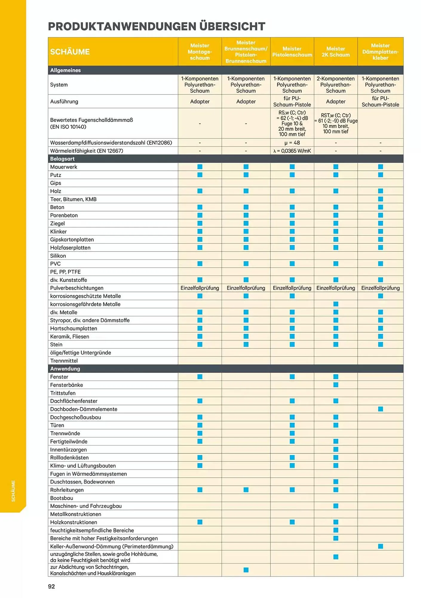Lagerhaus Graz Land Flugblatt von 9. Jänner bis 31. Dezember 2025 - Flugblätt seite  91