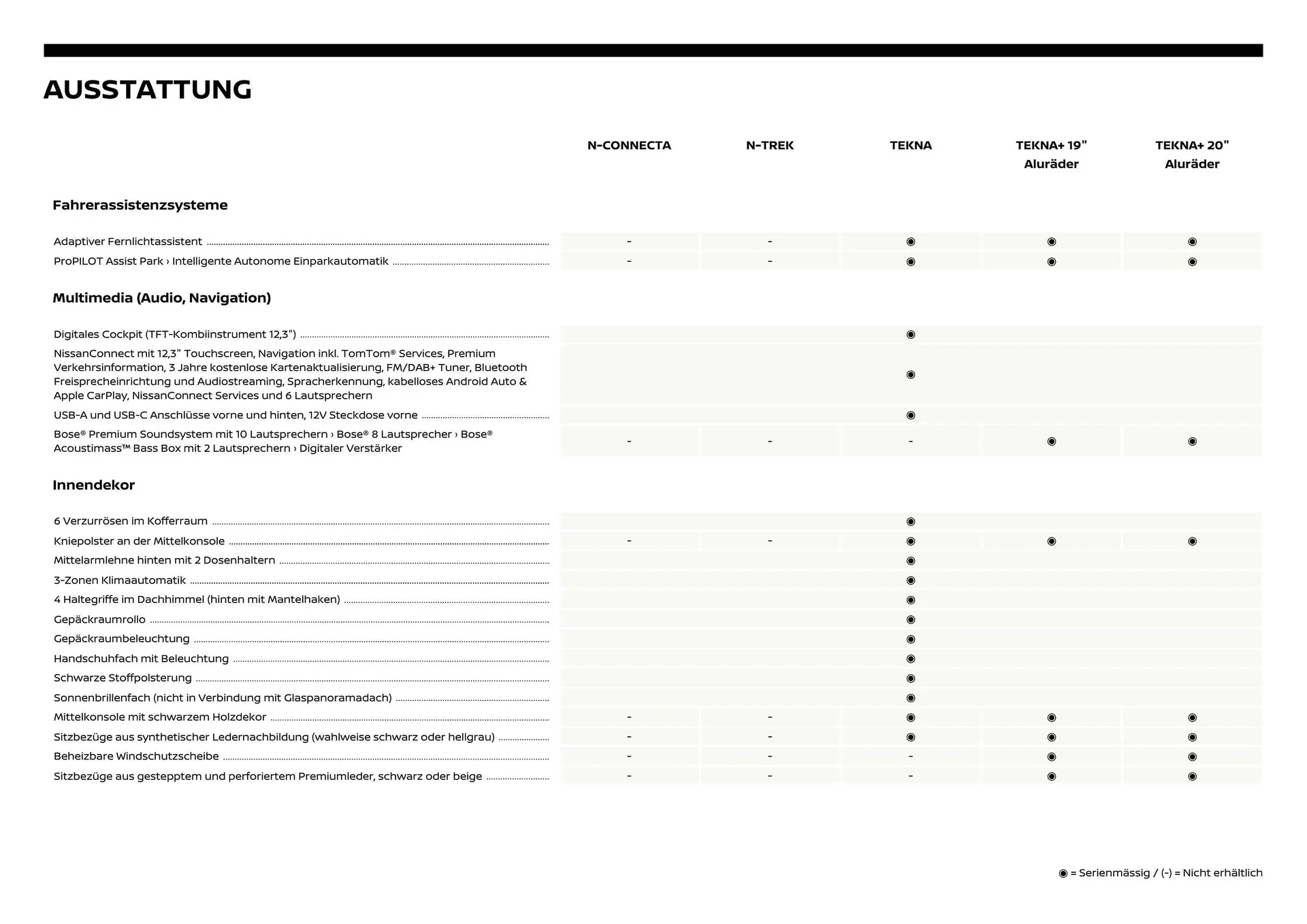 Nissan Flugblatt von 1. Dezember bis 6. Juli 2026 - Flugblätt seite  4