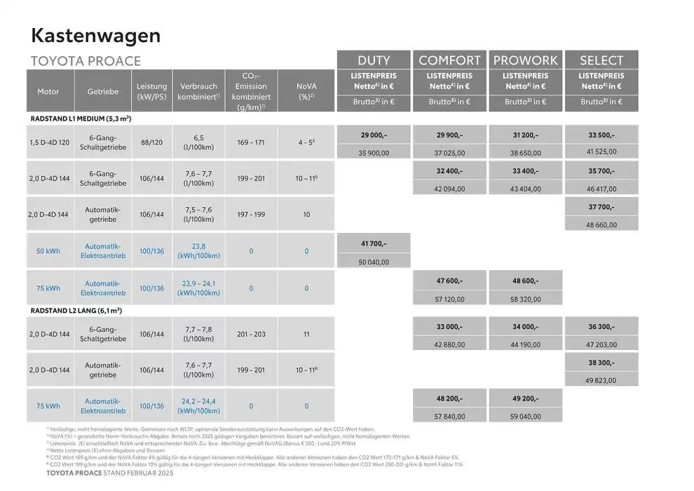 Toyota Proace & Proace Electric von 15. Februar bis 15. Februar 2026 - Flugblätt seite 2