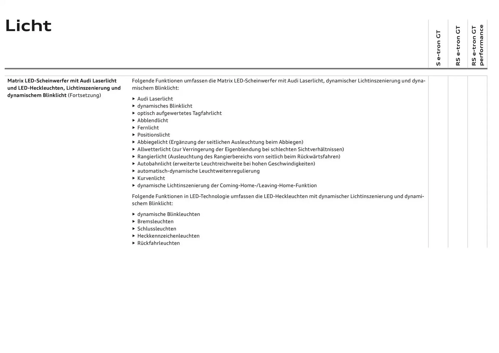Audi Flugblatt von 20. November bis 20. November 2025 - Flugblätt seite  36