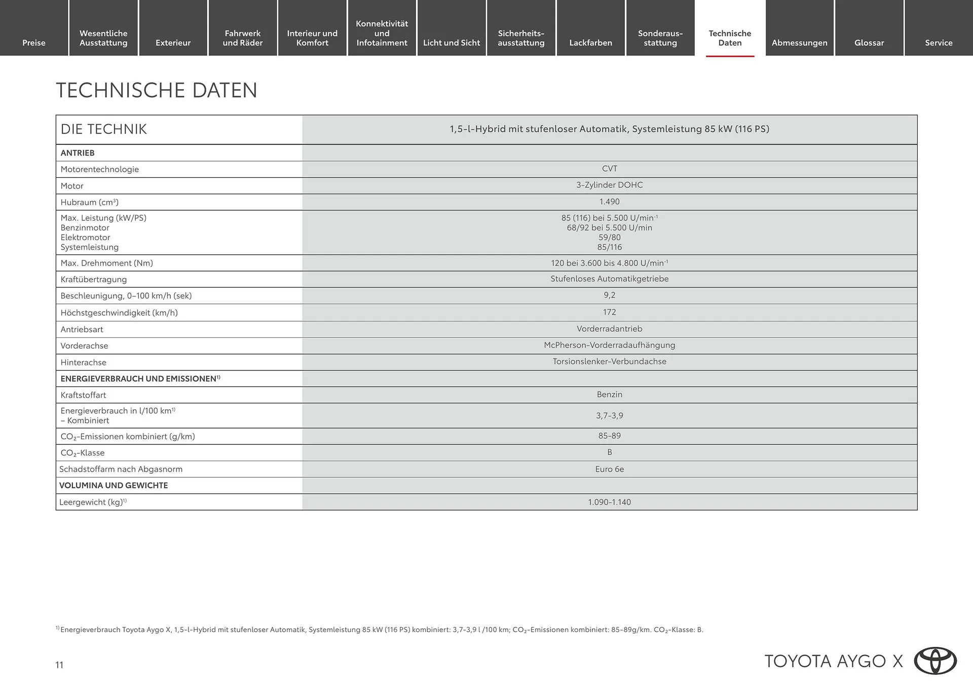 Toyota Flugblatt von 1. April bis 20. Oktober 2026 - Flugblätt seite  11