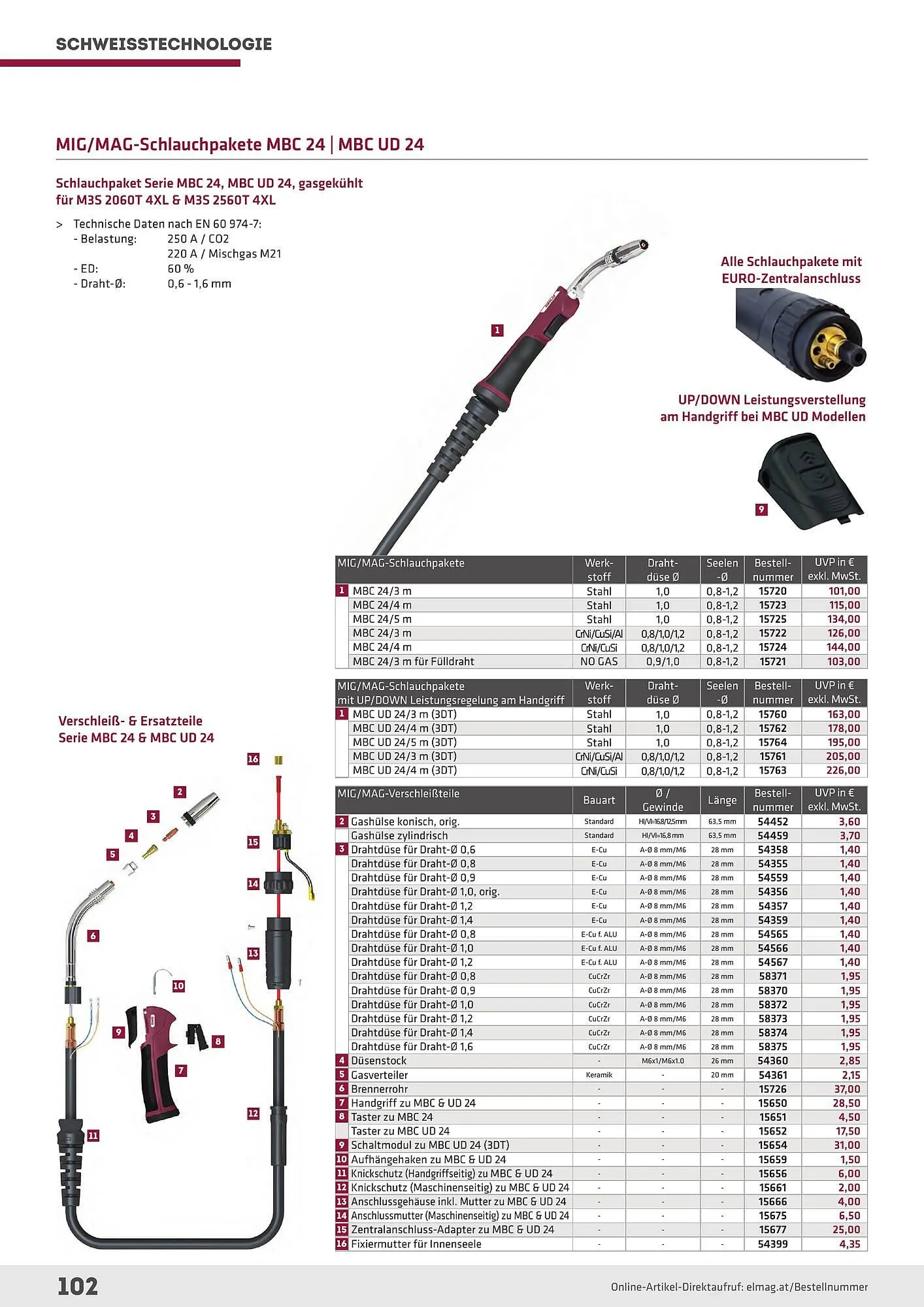 Salzburger Lagerhaus Flugblatt von 23. April bis 31. Dezember 2025 - Flugblätt seite  102