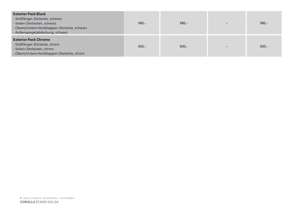 Exklusive Deals und Schnäppchen von 13. September bis 13. September 2025 - Flugblätt seite  12