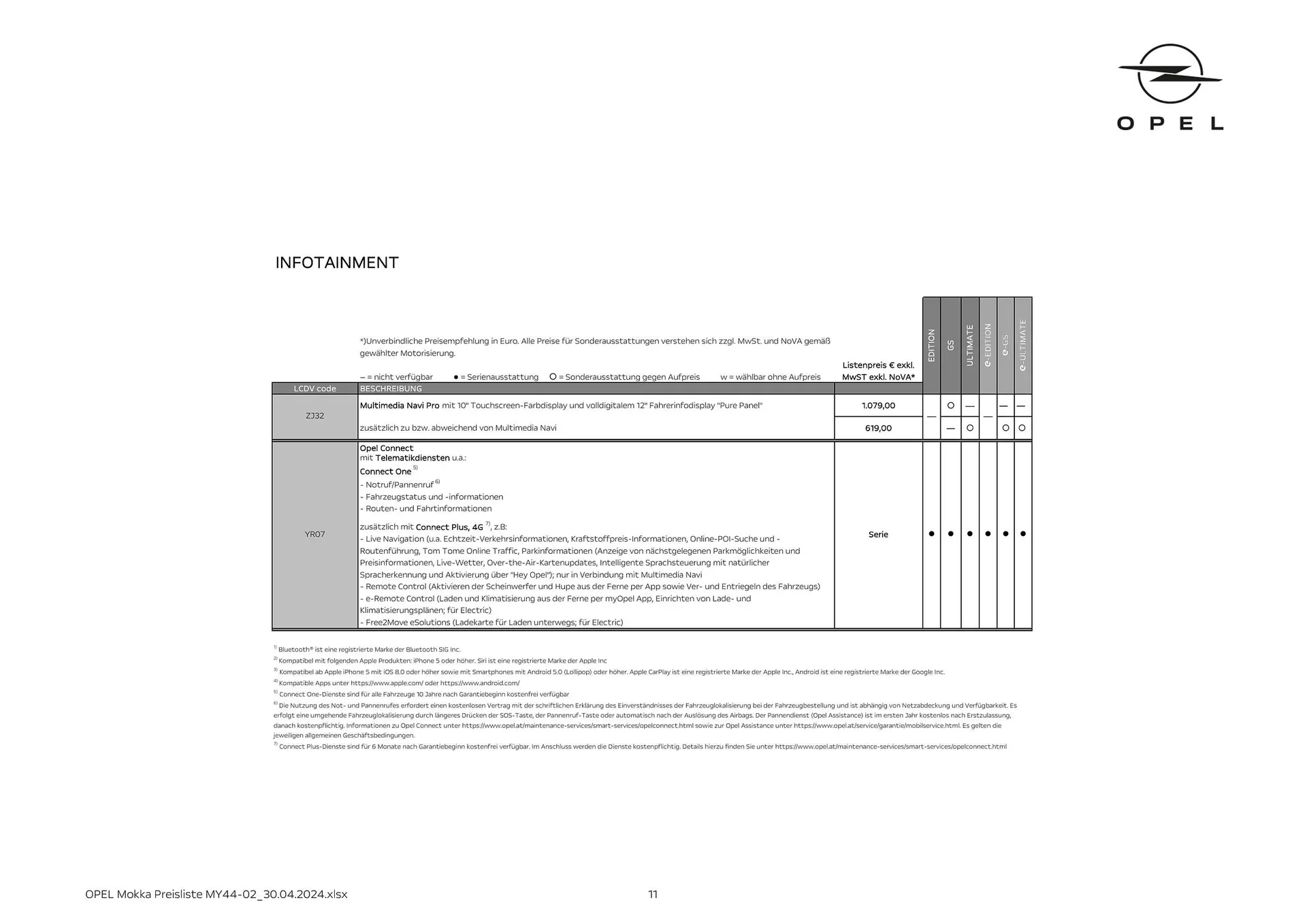 Opel Mokka Flugblatt von 16. Mai bis 15. Mai 2025 - Flugblätt seite 11