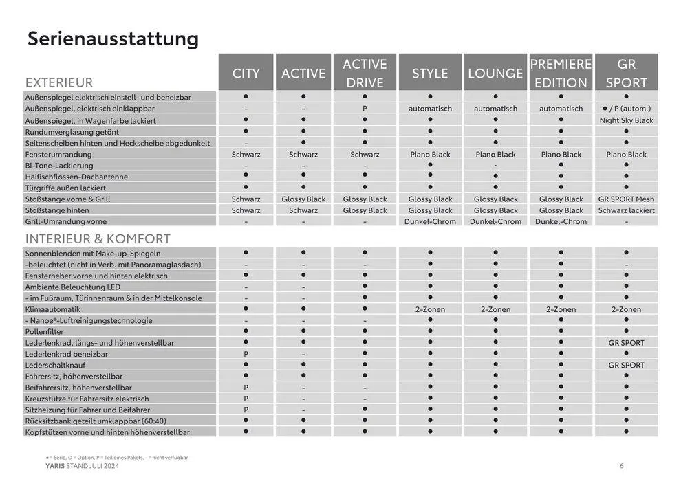 Aktuelle Deals und Angebote von 7. August bis 7. August 2025 - Flugblätt seite  6