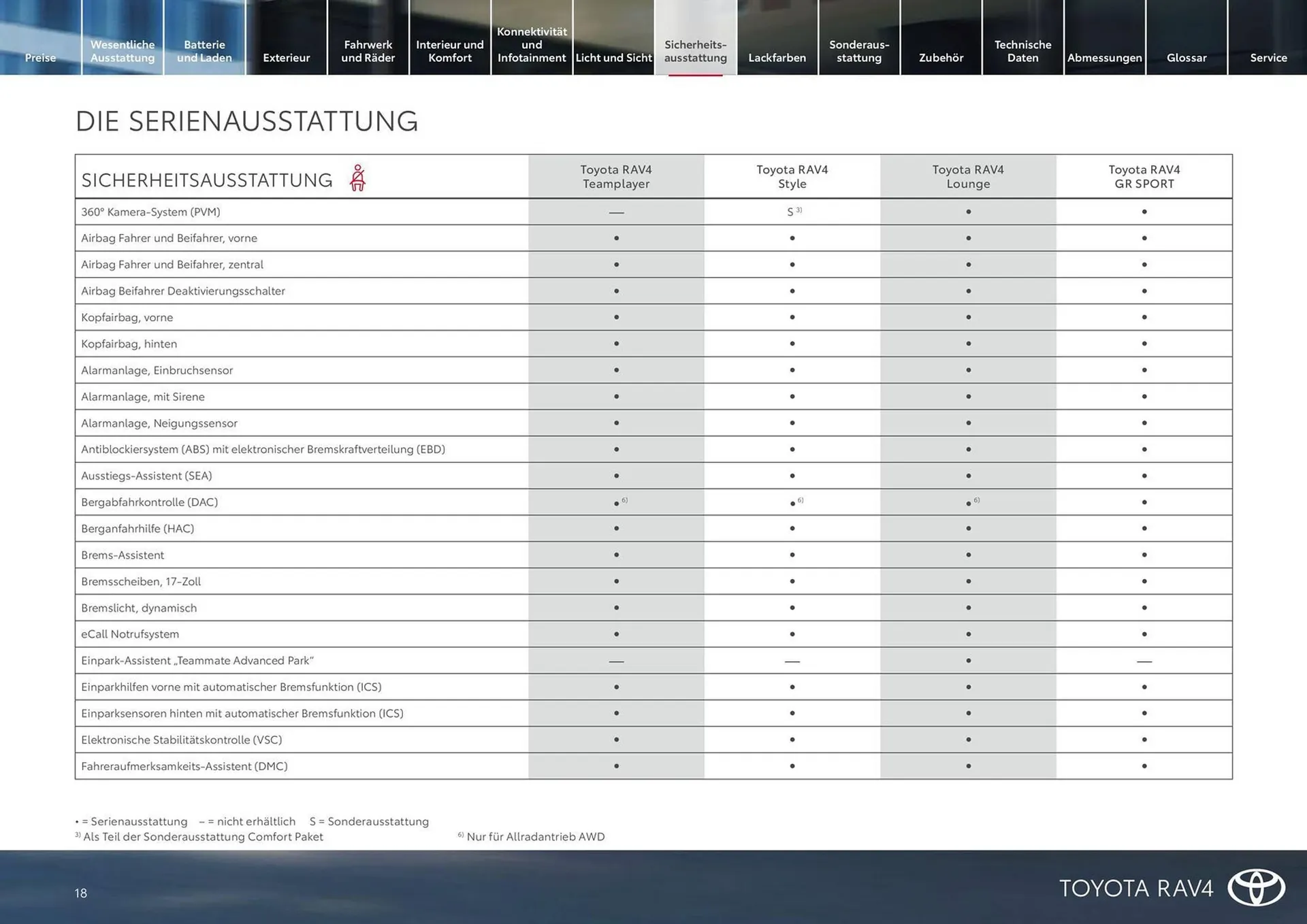 Toyota Flugblatt von 15. März bis 31. Oktober 2026 - Flugblätt seite  18