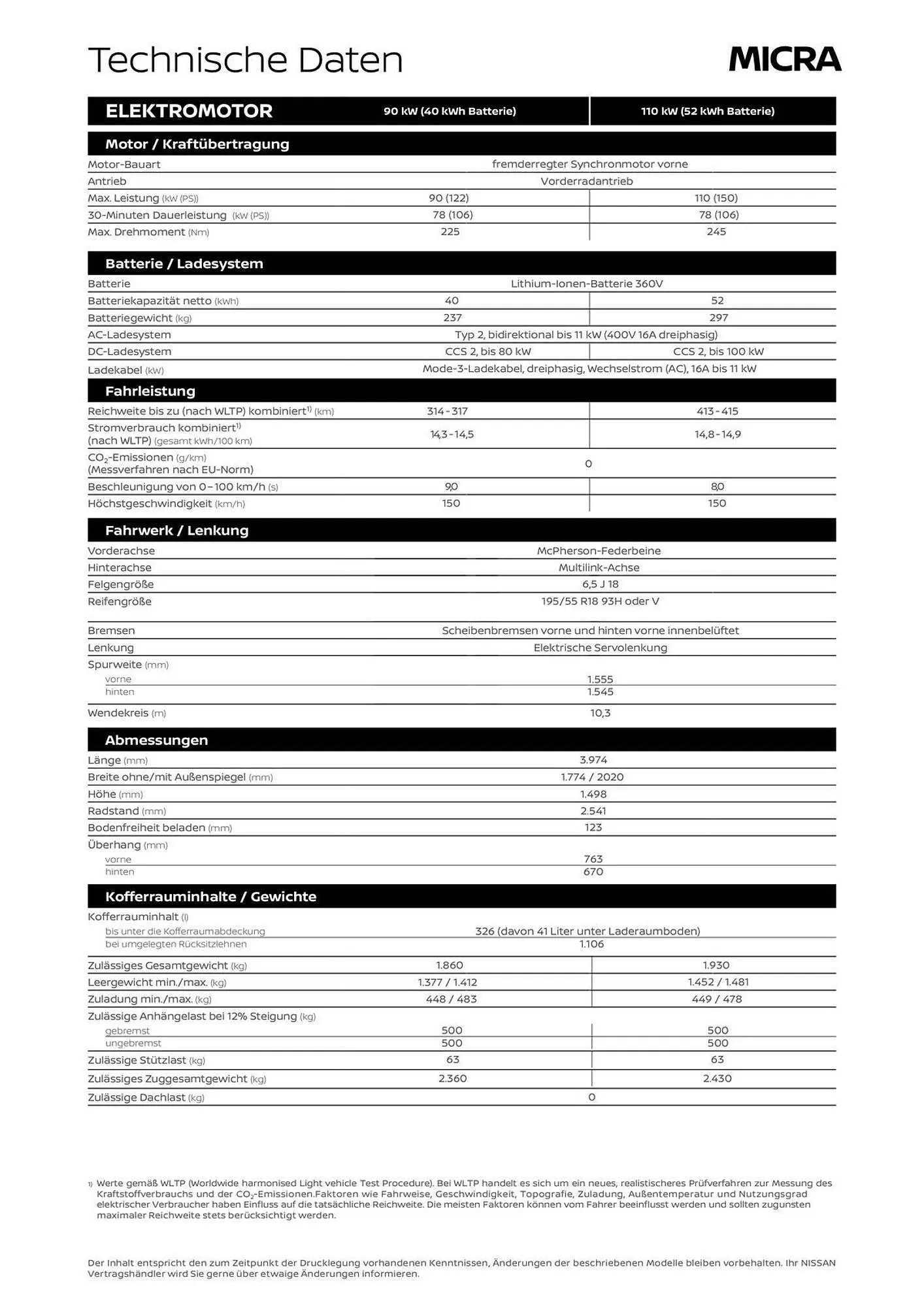 Nissan Flugblatt von 1. Oktober bis 4. Februar 2026 - Flugblätt seite  7
