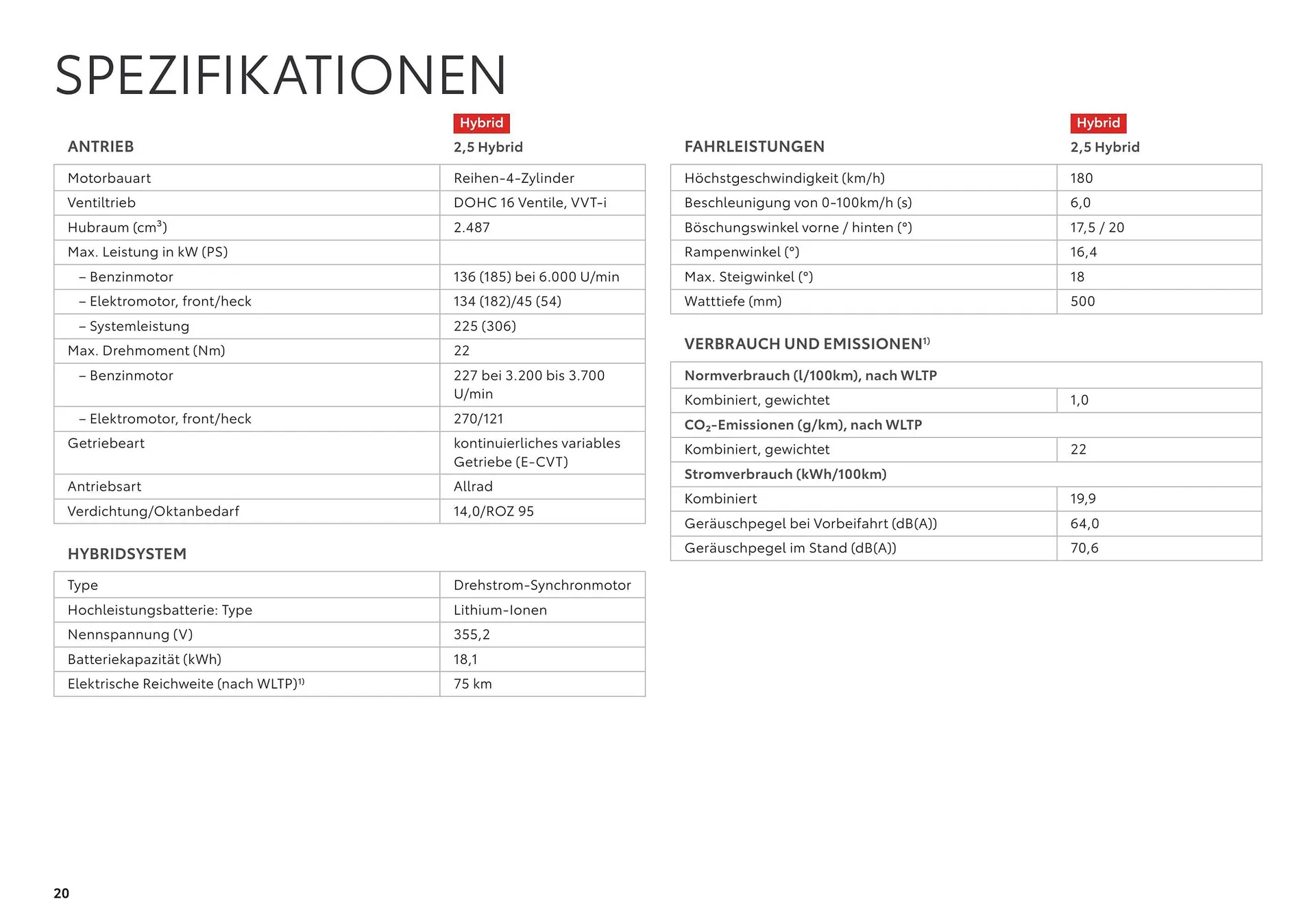 Toyota RAV4 Plug-in Flugblatt von 11. Juli bis 9. Jänner 2025 - Flugblätt seite  20