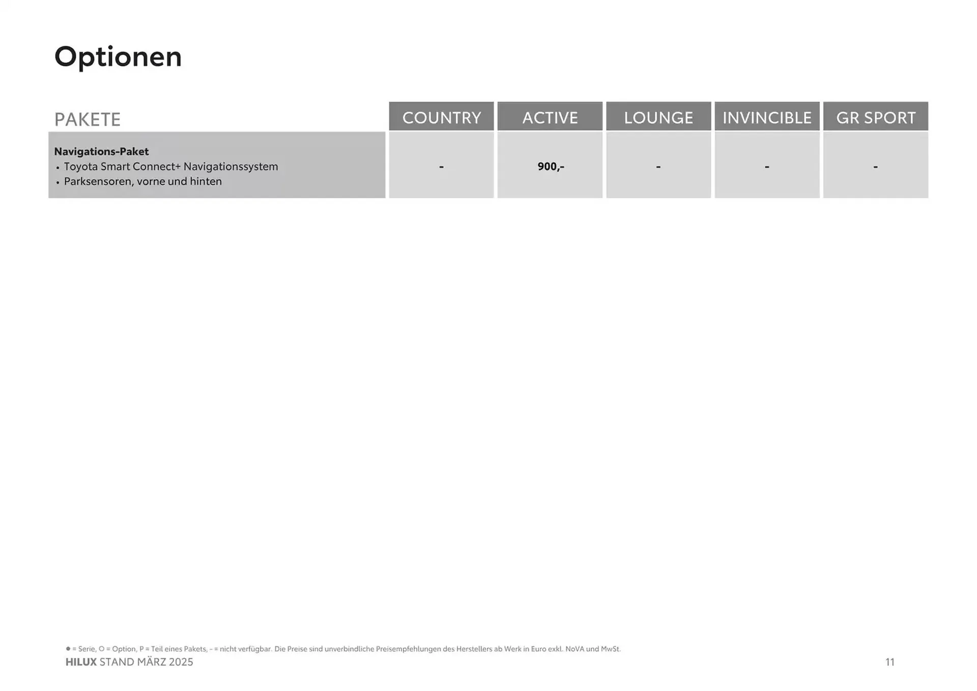 Toyota Flugblatt von 11. März bis 11. März 2026 - Flugblätt seite  11