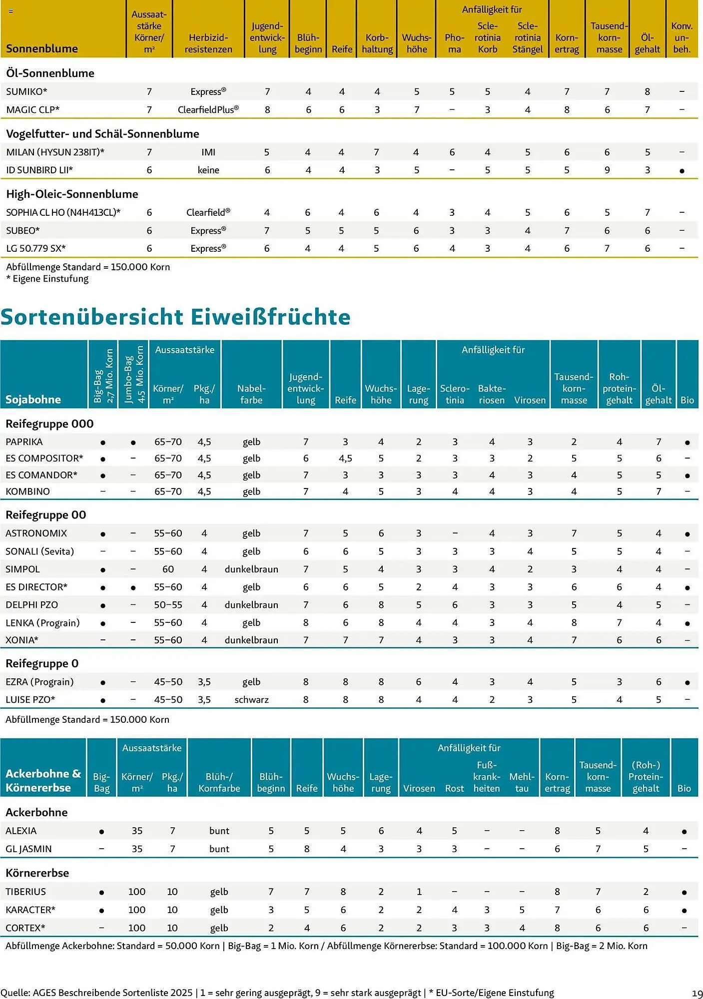 Lagerhaus Flugblatt von 1. März bis 31. Mai 2026 - Flugblätt seite  19