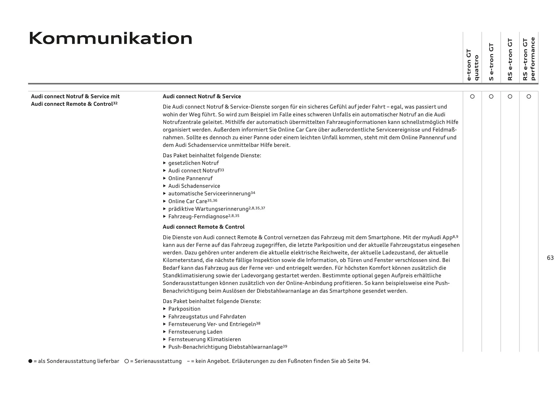 Audi Flugblatt von 20. November bis 22. Juli 2026 - Flugblätt seite 63