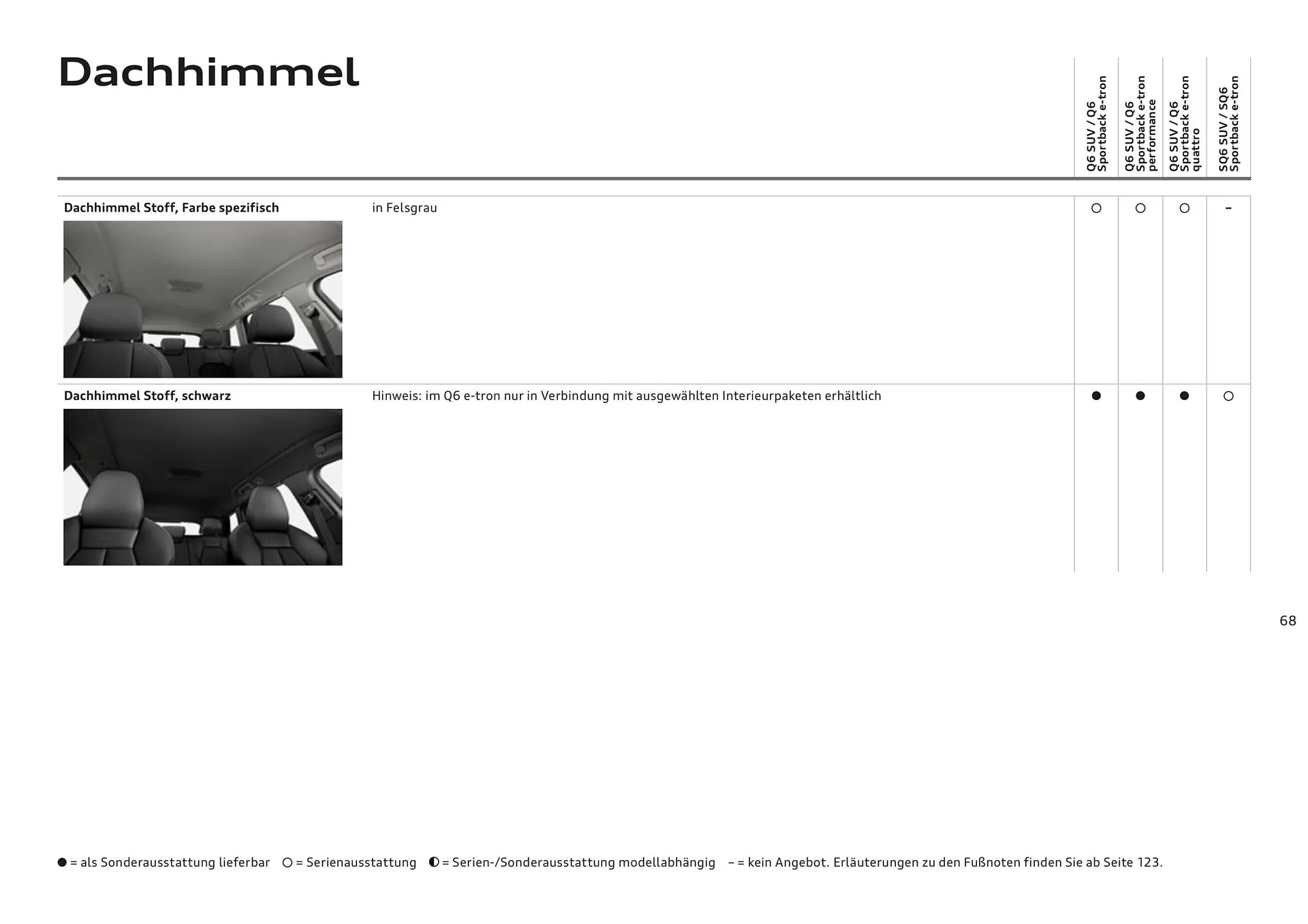 Audi Flugblatt von 20. November bis 22. Juli 2026 - Flugblätt seite 68
