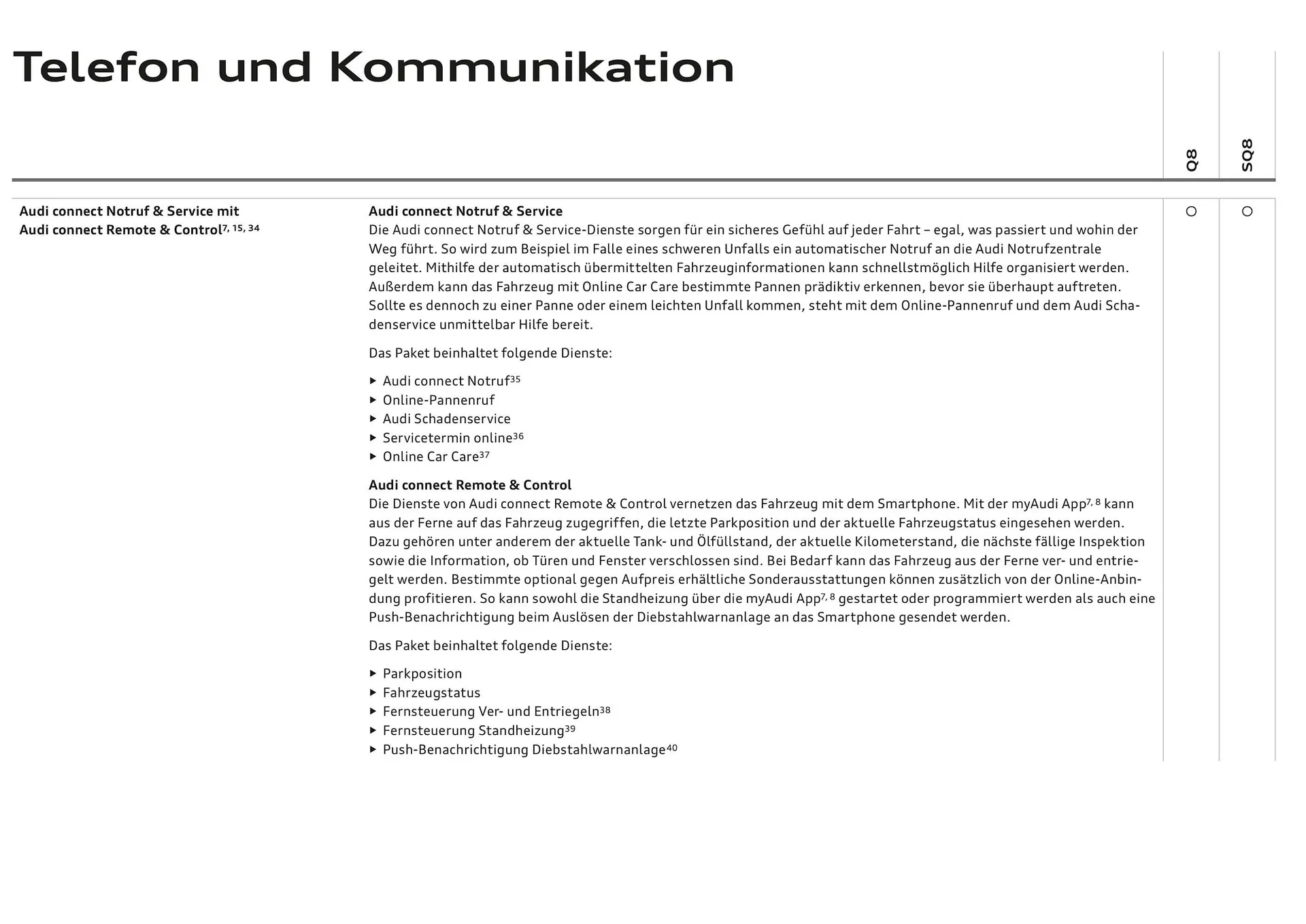 Audi Flugblatt von 20. November bis 22. Juli 2026 - Flugblätt seite 79