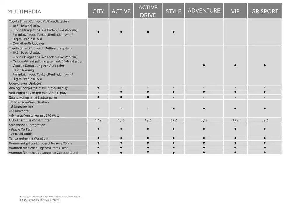 Aktuelle Schnäppchen und Angebote von 4. Jänner bis 4. Jänner 2026 - Flugblätt seite  8