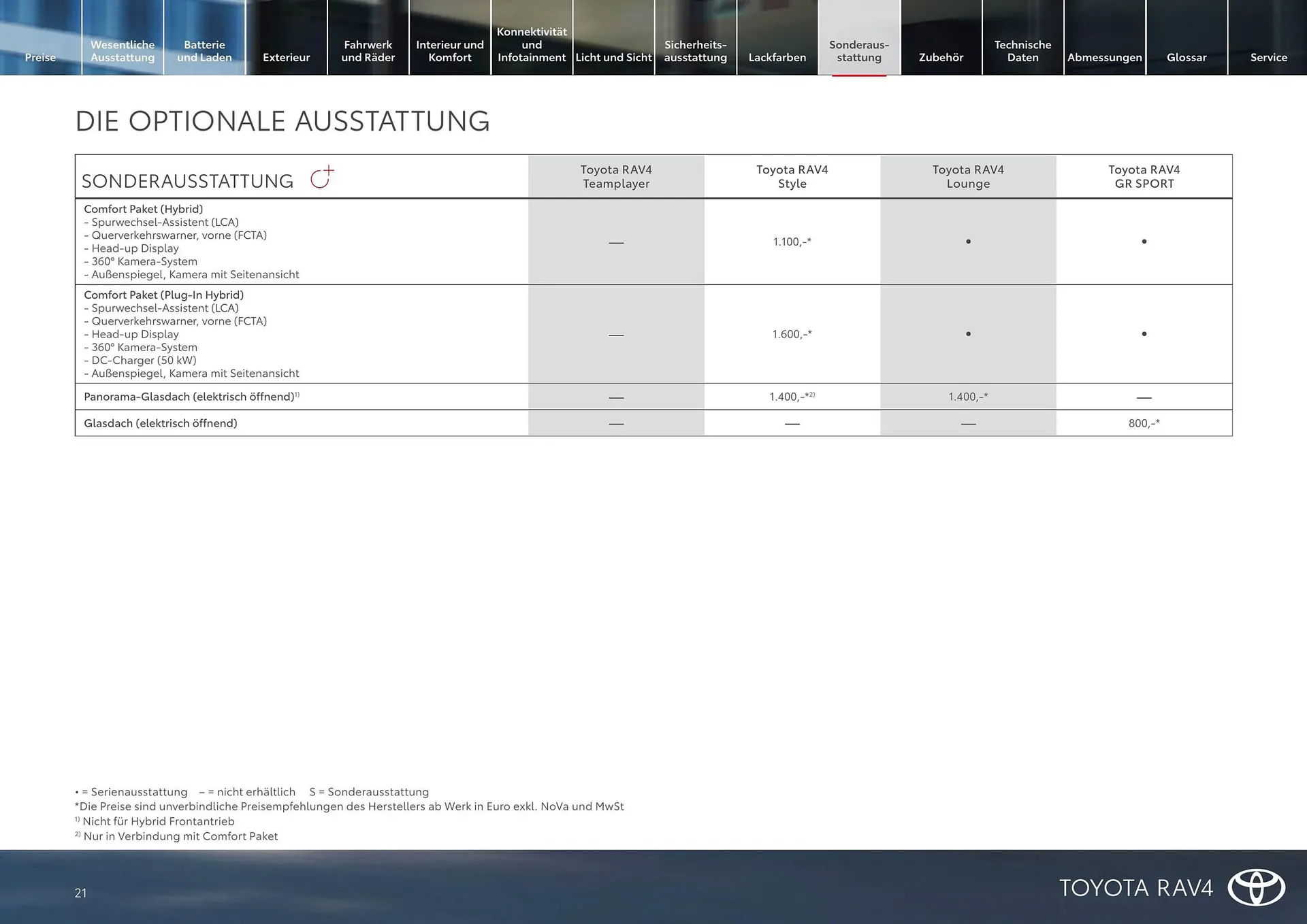 Toyota Flugblatt von 1. April bis 30. April 2026 - Flugblätt seite  21