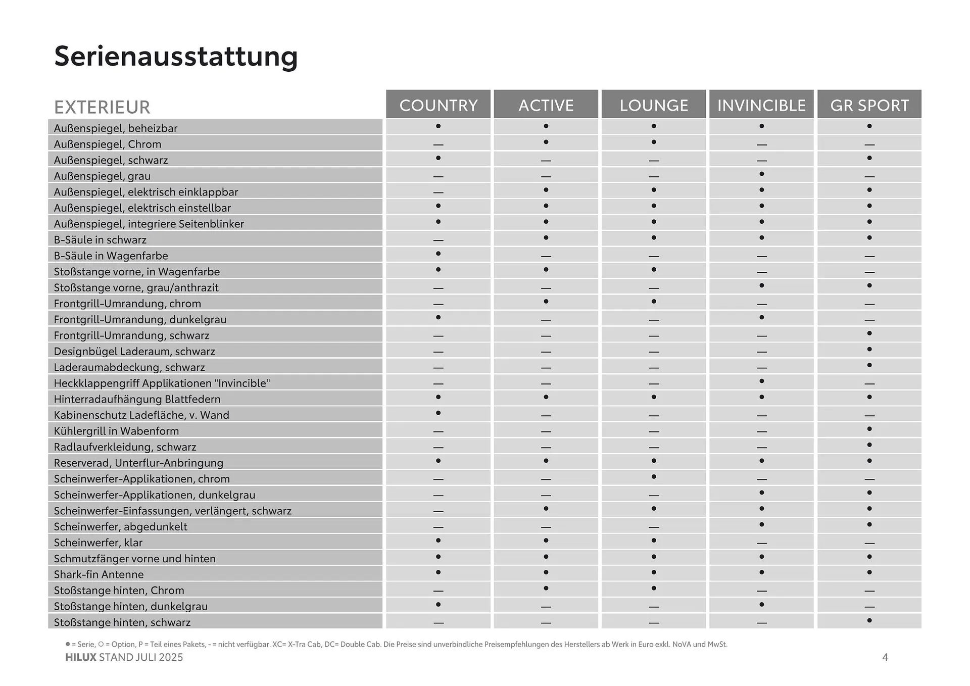 Toyota Flugblatt von 1. April bis 20. Oktober 2026 - Flugblätt seite  4