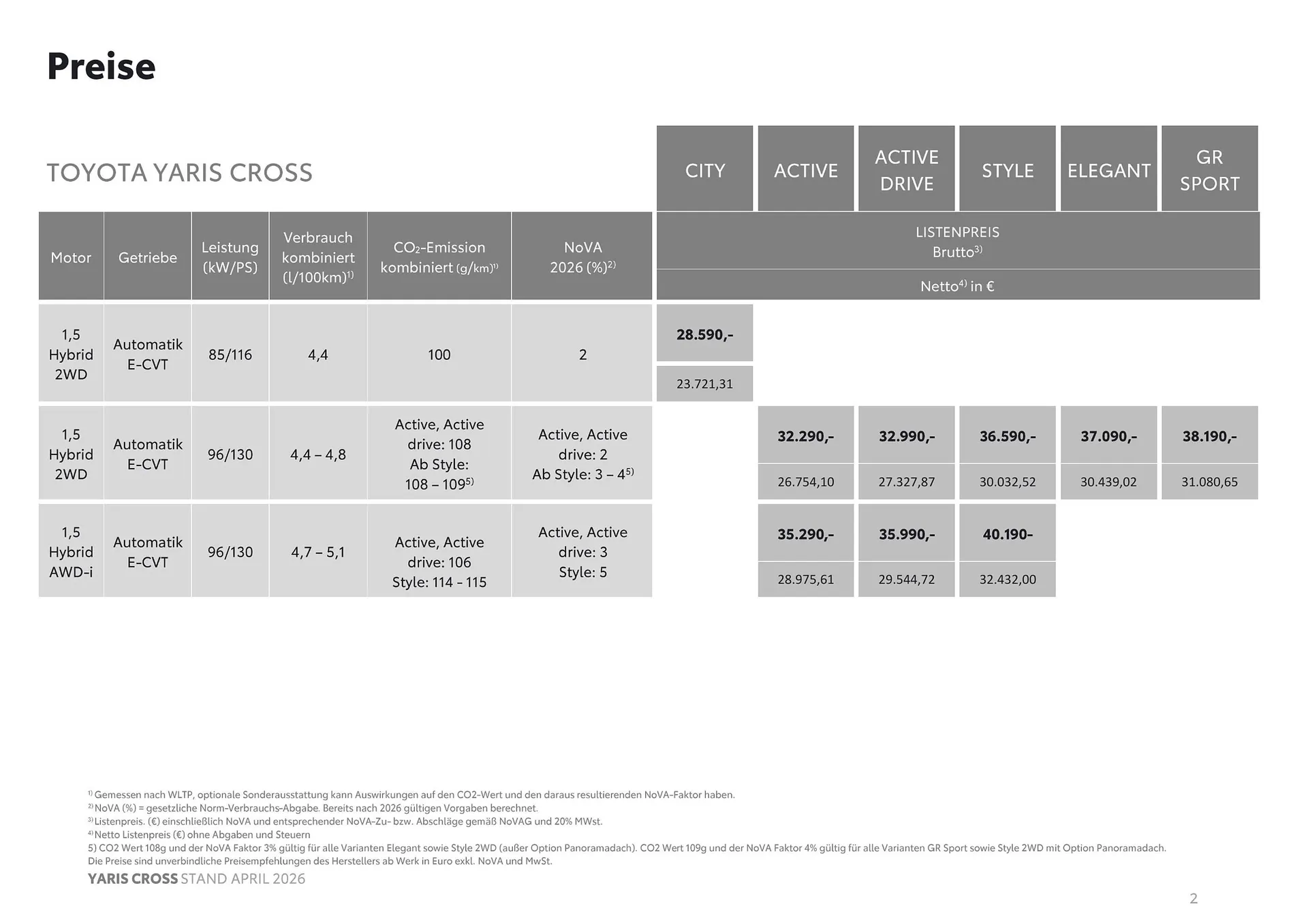 Toyota Flugblatt von 1. April bis 30. April 2026 - Flugblätt seite  2