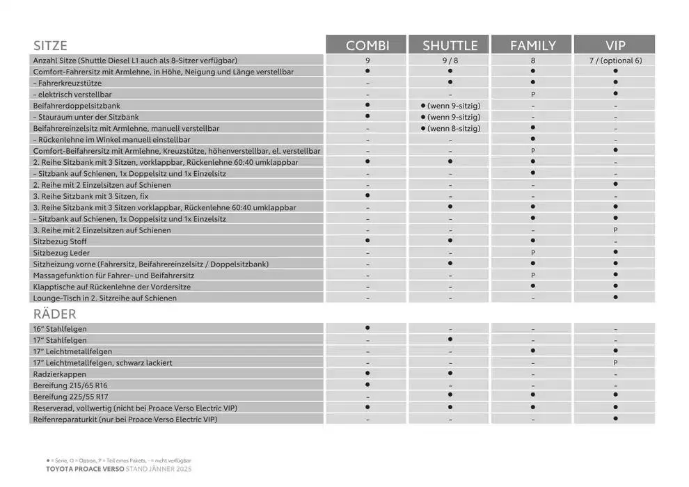 Toyota Proace Verso & Proace Verso Electric von 4. Jänner bis 4. Jänner 2026 - Flugblätt seite  8